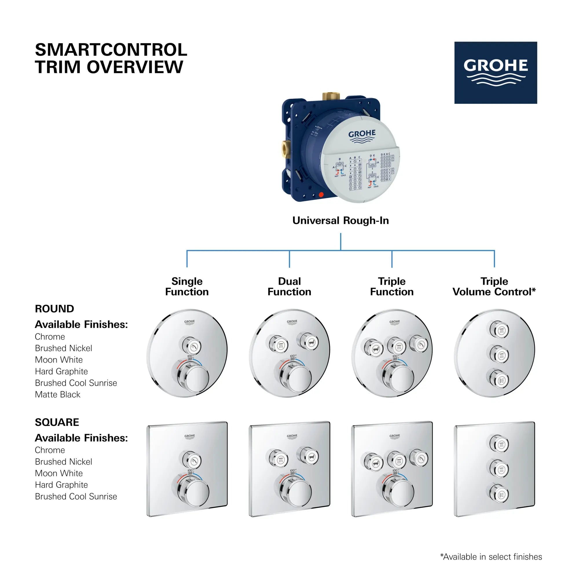 Triple Function Thermostatic Valve Trim // GROHE STARLIGHT CHROME // 154583_GROHE_SmartControl_Round_29138000_Triple_Function_Info_F2_0_CDNwebp.webp