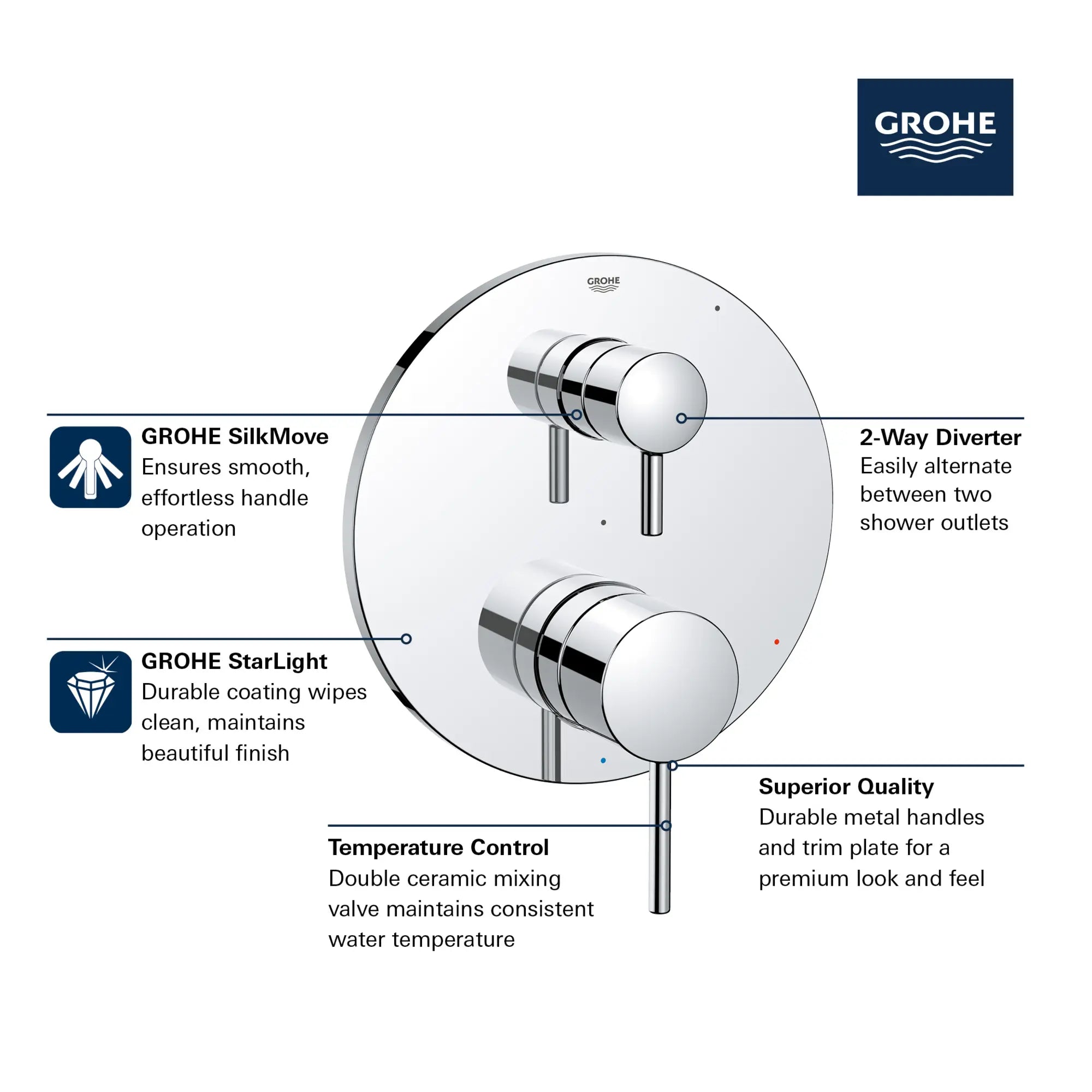 TIMELESS PRESSURE BALANCE VALVE TRIM WITH 2-WAY DIVERTER WITH CARTRIDGE // GROHE STARLIGHT CHROME // 161445_GROHE_GrohSafe_3.0_2WayTrim_Valve_Timeless_29423000_Info_1_0_CDNwebp.webp