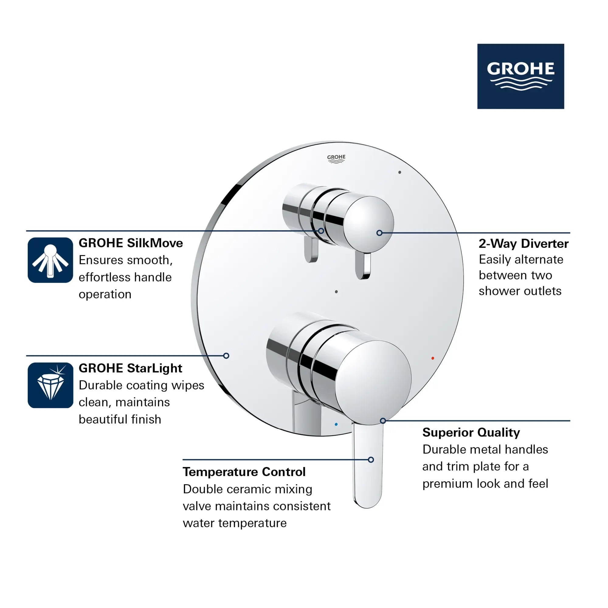 COSMOPOLITAN PRESSURE BALANCE VALVE TRIM WITH 2-WAY DIVERTER WITH CARTRIDGE // GROHE STARLIGHT CHROME // 161446_GROHE_GrohSafe_3.0_2WayTrim_Valve_Cosmo_29434000_Info_1_0_CDNwebp.webp