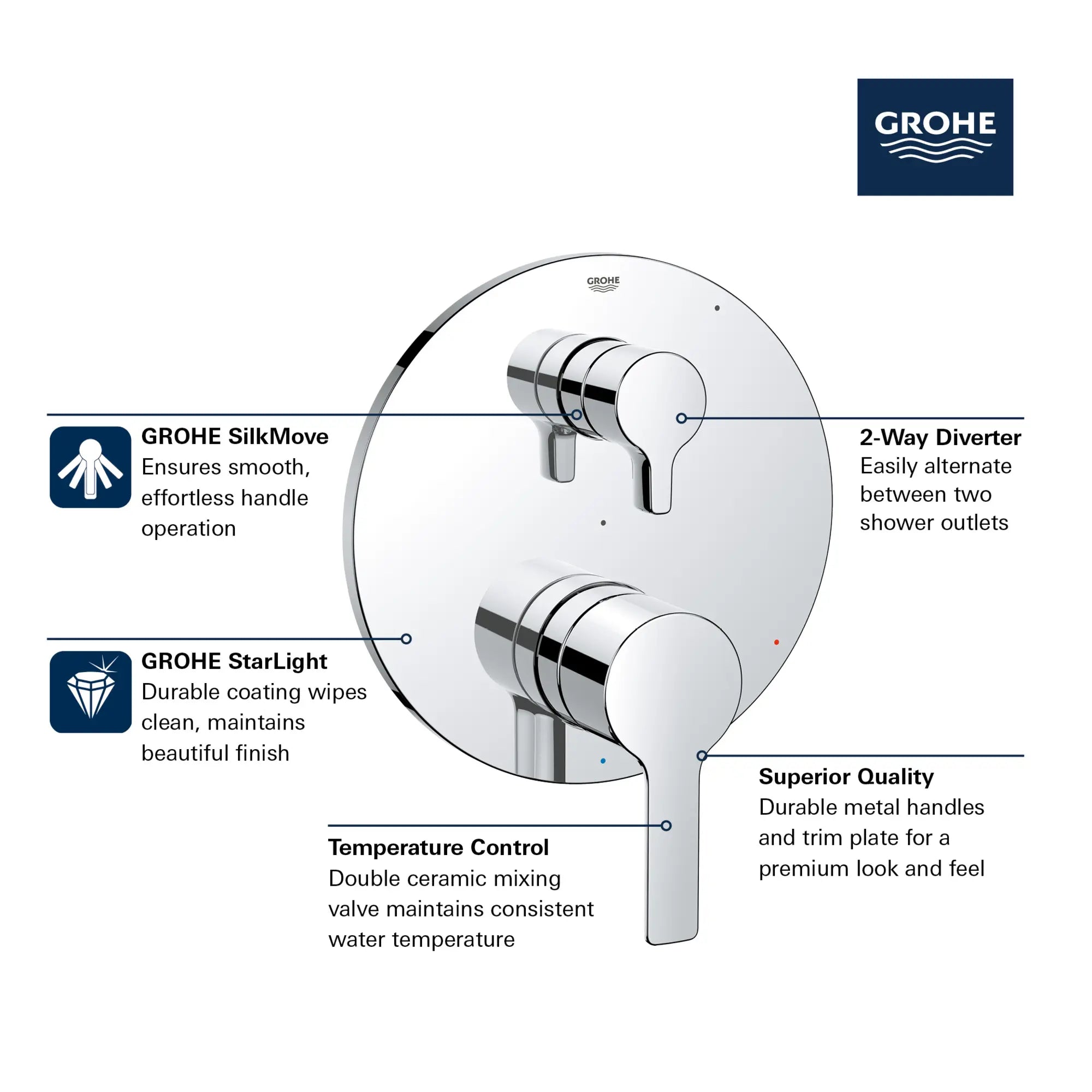 LINEARE PRESSURE BALANCE VALVE TRIM WITH 2-WAY DIVERTER WITH CARTRIDGE // GROHE STARLIGHT CHROME // 161448_GROHE_GrohSafe_3.0_2WayTrim_Valve_Lineare_29421000_Info_1_0_CDNwebp.webp