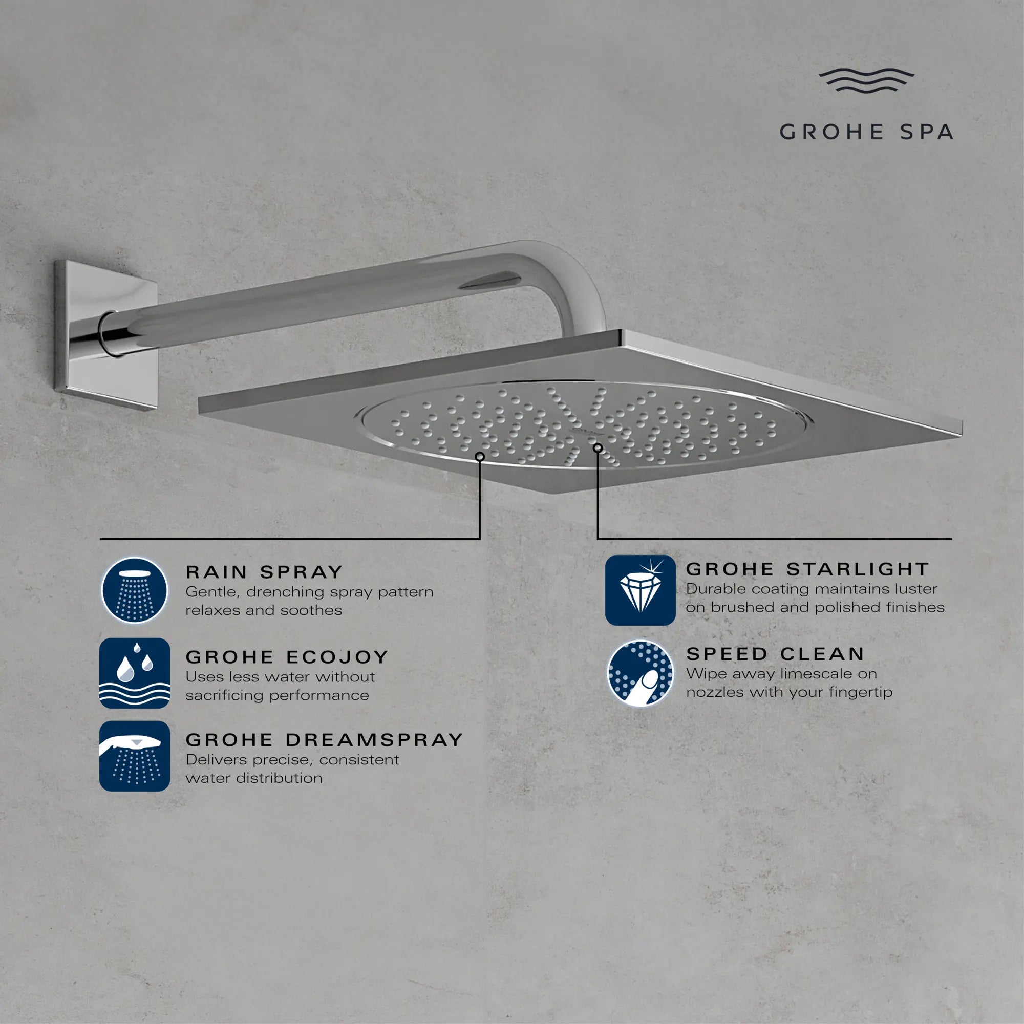 10" Shower Head - 1 Spray, 2.5 GPM (9.5 L/min) // GROHE STARLIGHT CHROME // 234109_FSeries_Infographic_26872_0001_DEC2023_0_CDNwebp.webp