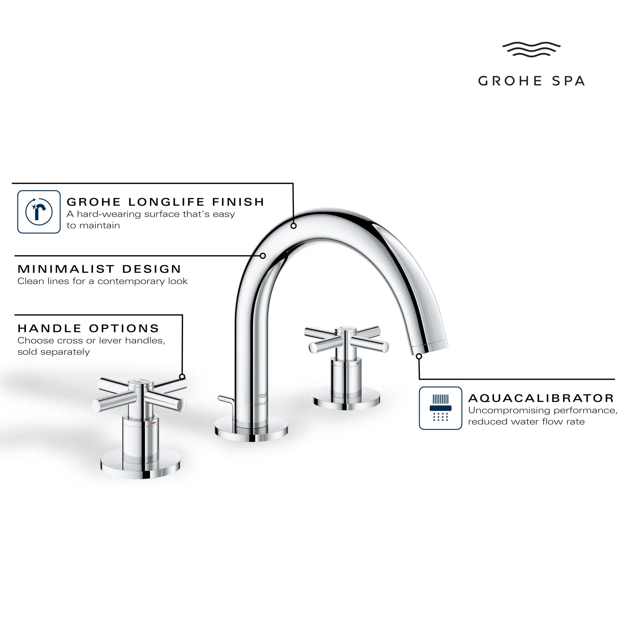 Atrio 8-inch Widespread 2-Handle S-Size Bathroom Faucet without Handles, 1.2 GPM (4.5 L/min) // GROHE STARLIGHT CHROME // 235659_Atrio_Infographic_20660_0001_APR2026_2_CDNwebp.webp