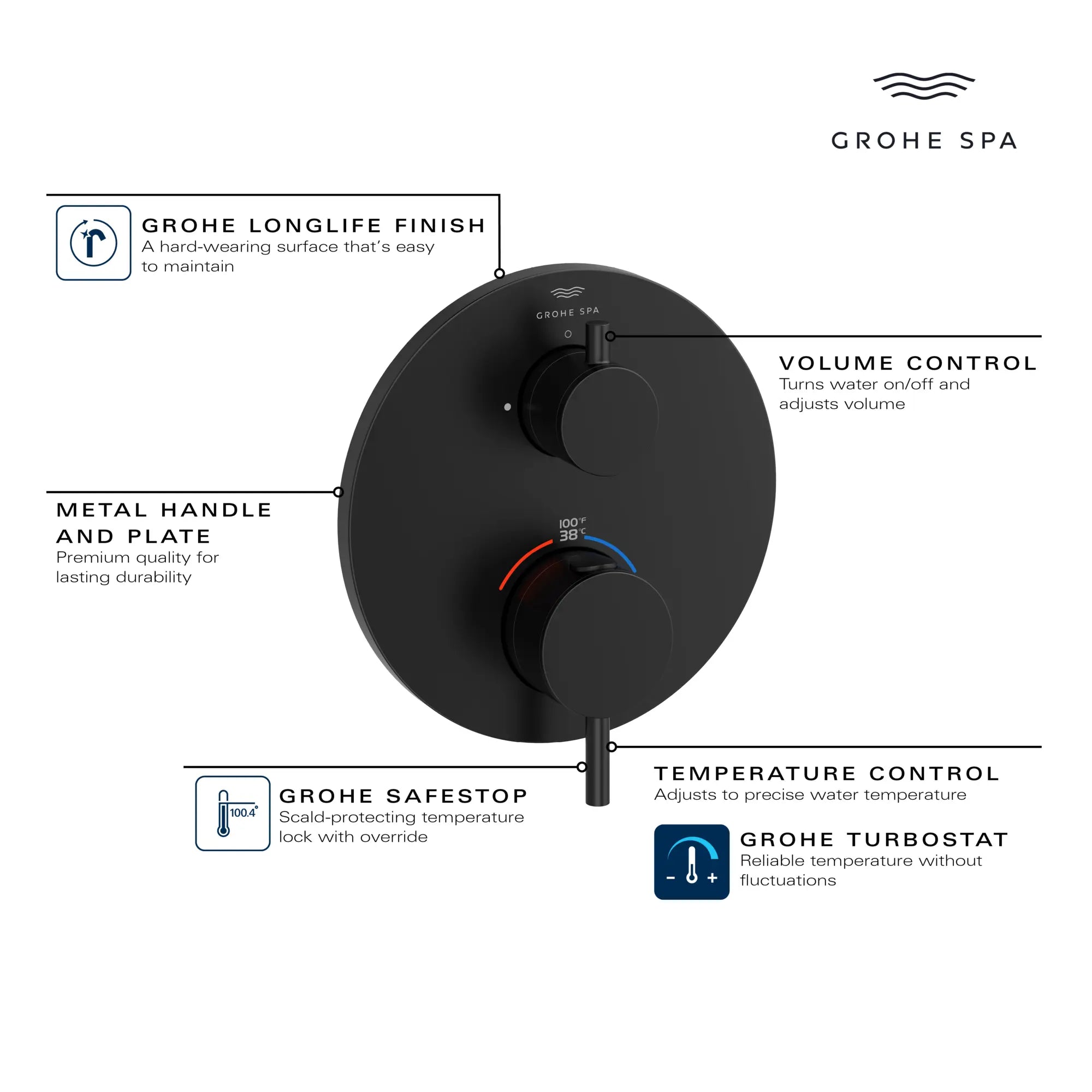 Atrio Single Function 2-Handle Thermostatic Valve Trim // GROHE STARLIGHT CHROME // 235665_Atrio_Infographic_24360_0001_APR2026_2_CDNwebp.webp
