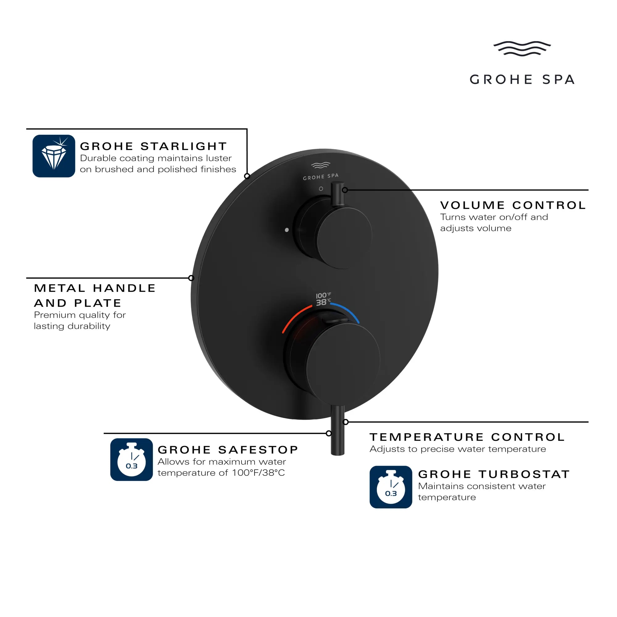 Atrio Single Function 2-Handle Thermostatic Valve Trim // GROHE STARLIGHT CHROME // 235665_Atrio_Infographic_24360_0001_JAN2024_CDNwebp.webp