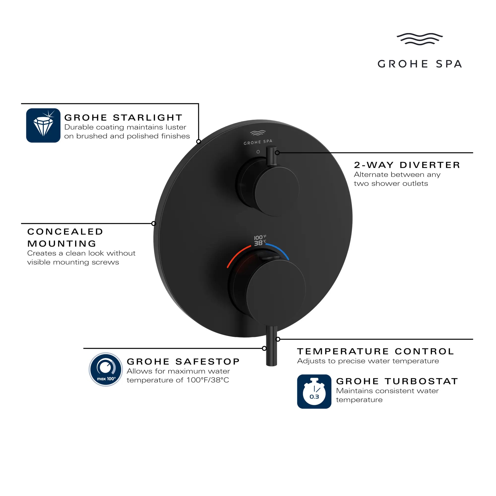 Dual Function 2-Handle Thermostatic Valve Trim
