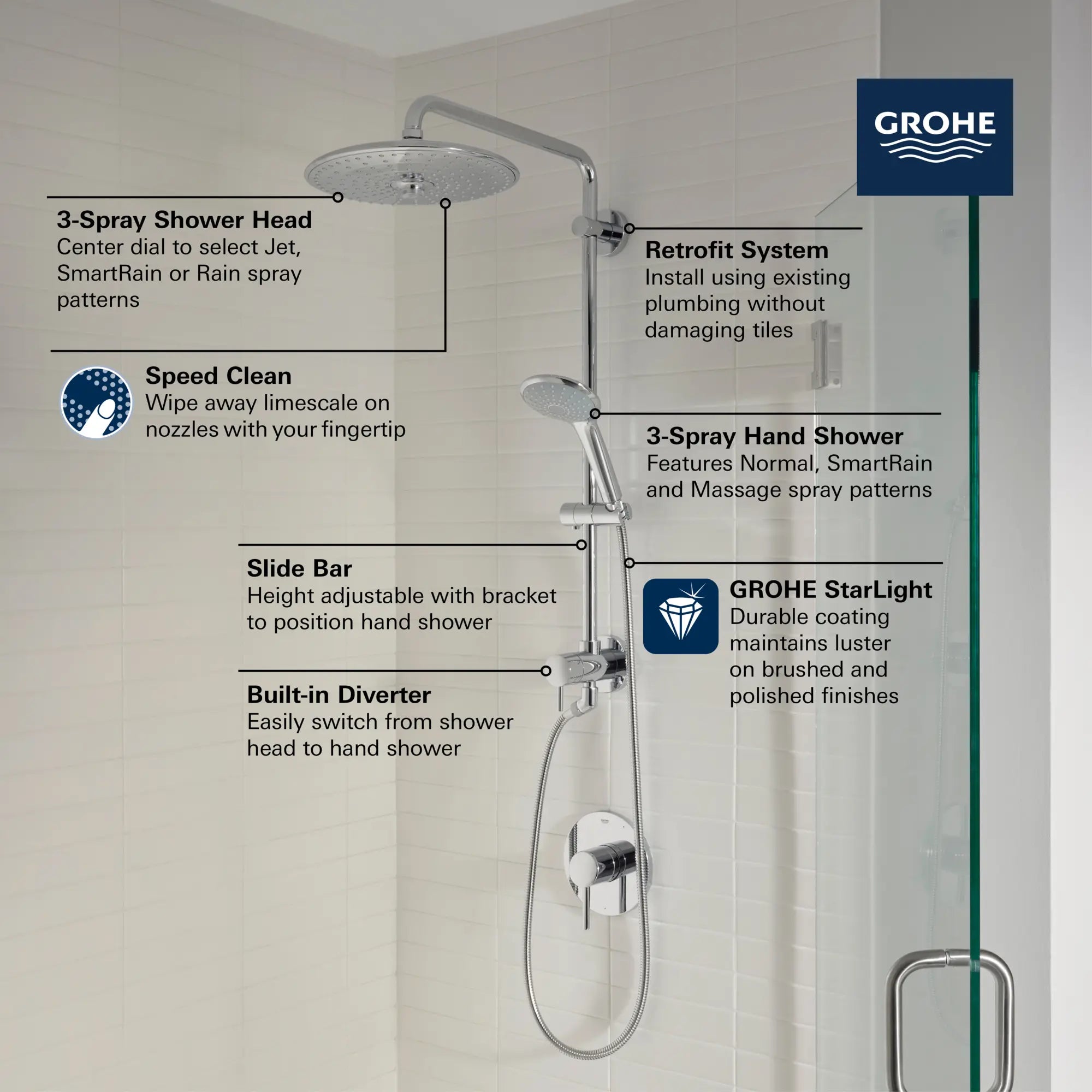 25" Euphoria Shower System, 9.5 L/min (2.5 gpm) // GROHE STARLIGHT CHROME // 235699_Tempesta_Infographic_27867_0001_JAN2024_CDNwebp.webp