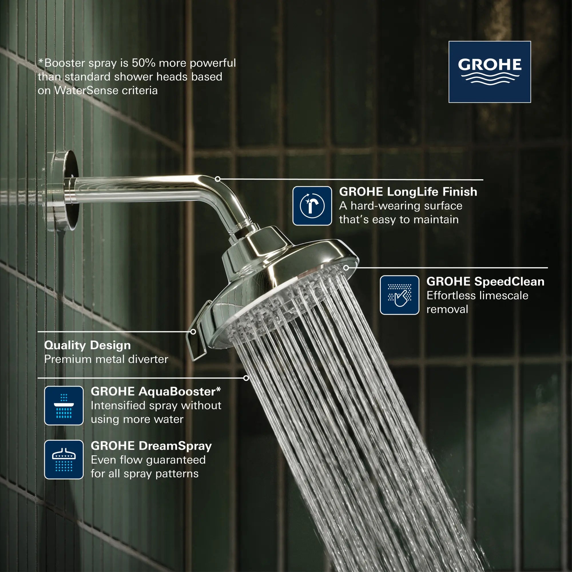 Tempesta 140 with AquaBooster Round Multi Spray Shower Head 1.75 GPM (6.6L/min) // BRUSHED COOL SUNRISE // 282452_Tempesta_Infographic_111746_0001_MAY2026_1_CDNwebp.webp