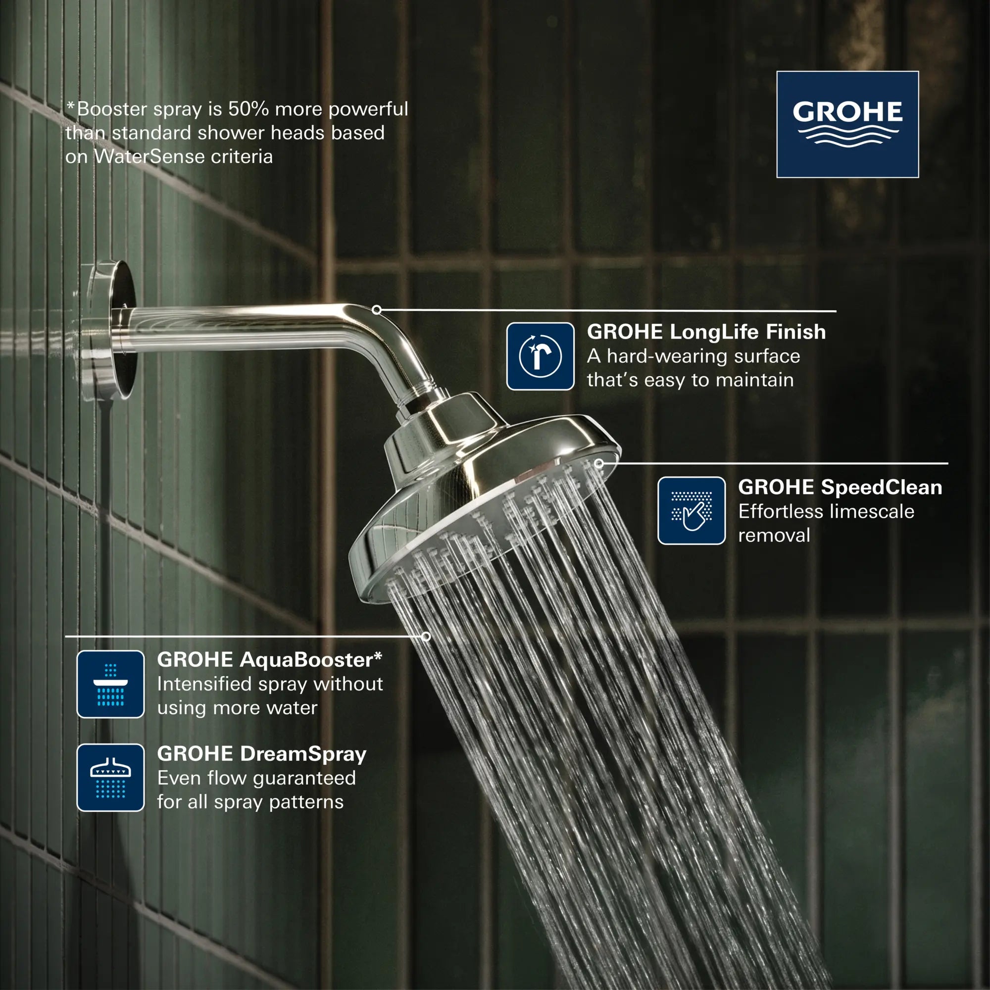 Euphoria 140 with AquaBooster Square Multi Spray Shower Head 1.75 GPM (6.6L/min) // HARD GRAPHITE // 282453_Tempesta_Infographic_111727_0001_MAY2026_1_CDNwebp.webp