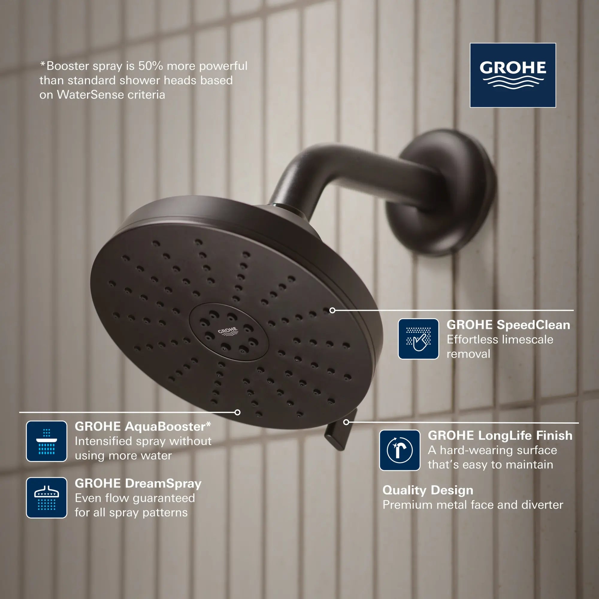 Euphoria 140 with AquaBooster Round Multi Spray Shower Head 1.75 GPM (6.6L/min) // BRUSHED NICKEL INFINITYFINISH // 282707_Euphoria_Infographic_111716_0001_FEB2026_0_CDNwebp.webp
