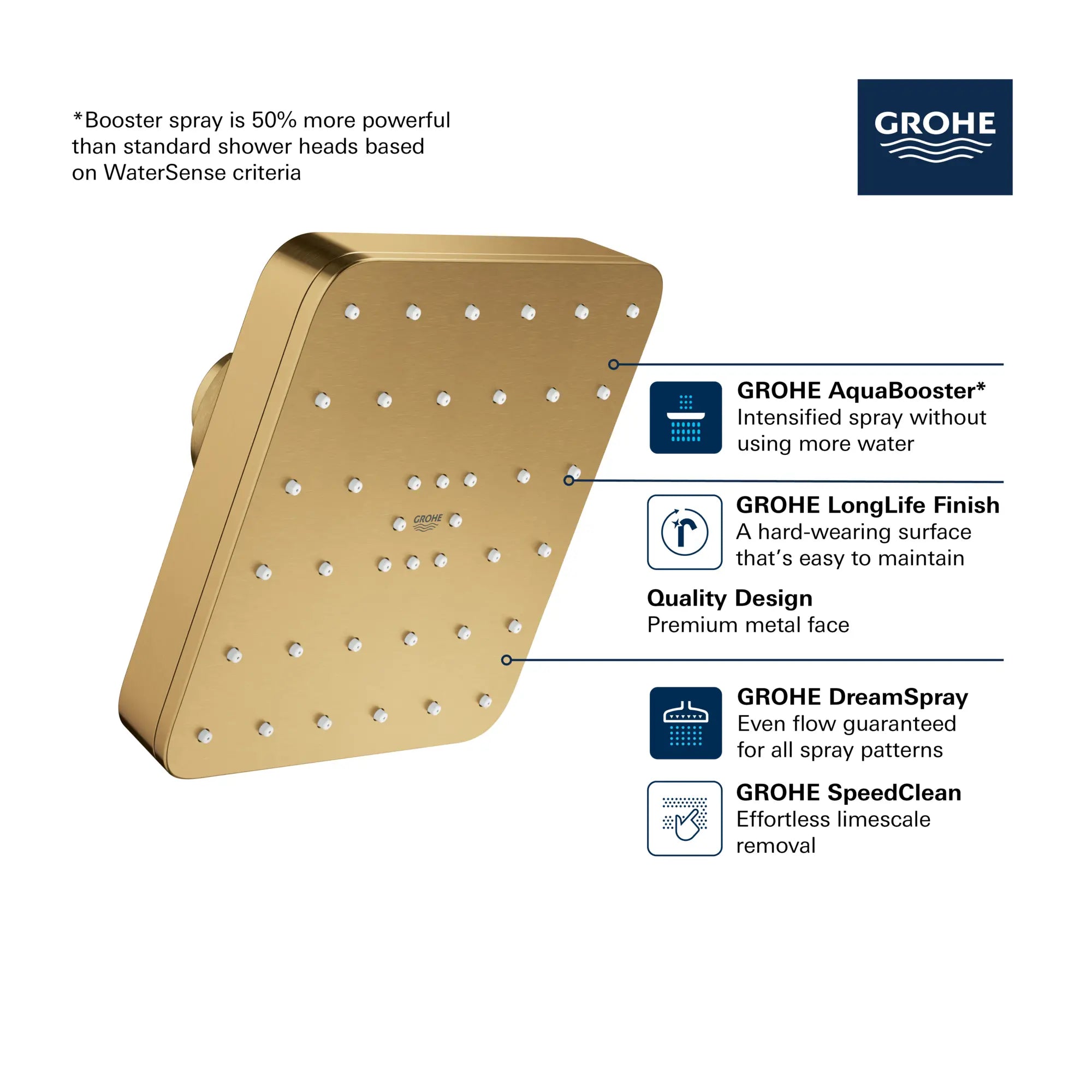 Euphoria 140 with AquaBooster Square Single Spray Shower Head 1.75 GPM (6.6L/min) // GROHE STARLIGHT CHROME // 282708_Euphoria_Infographic_111718_0001_FEB2026_0_CDNwebp.webp