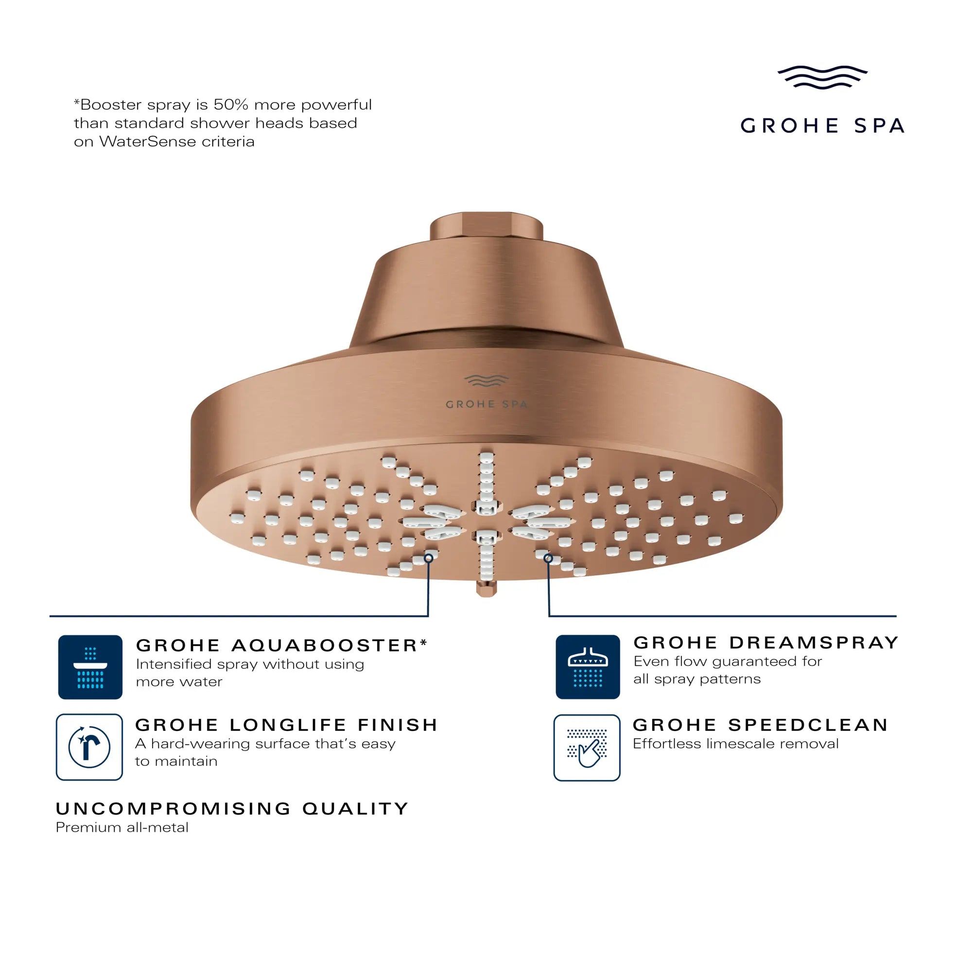 Rainshower Aqua 140 Multi Spray 5 1/2" Shower Head with Aqua Booster 1.75 GPM (6.6 L/min) // HARD GRAPHITE // 282936_GROHE_AquaBooster_Infographic_111611_0001_FEB2026_0_CDNwebp.webp