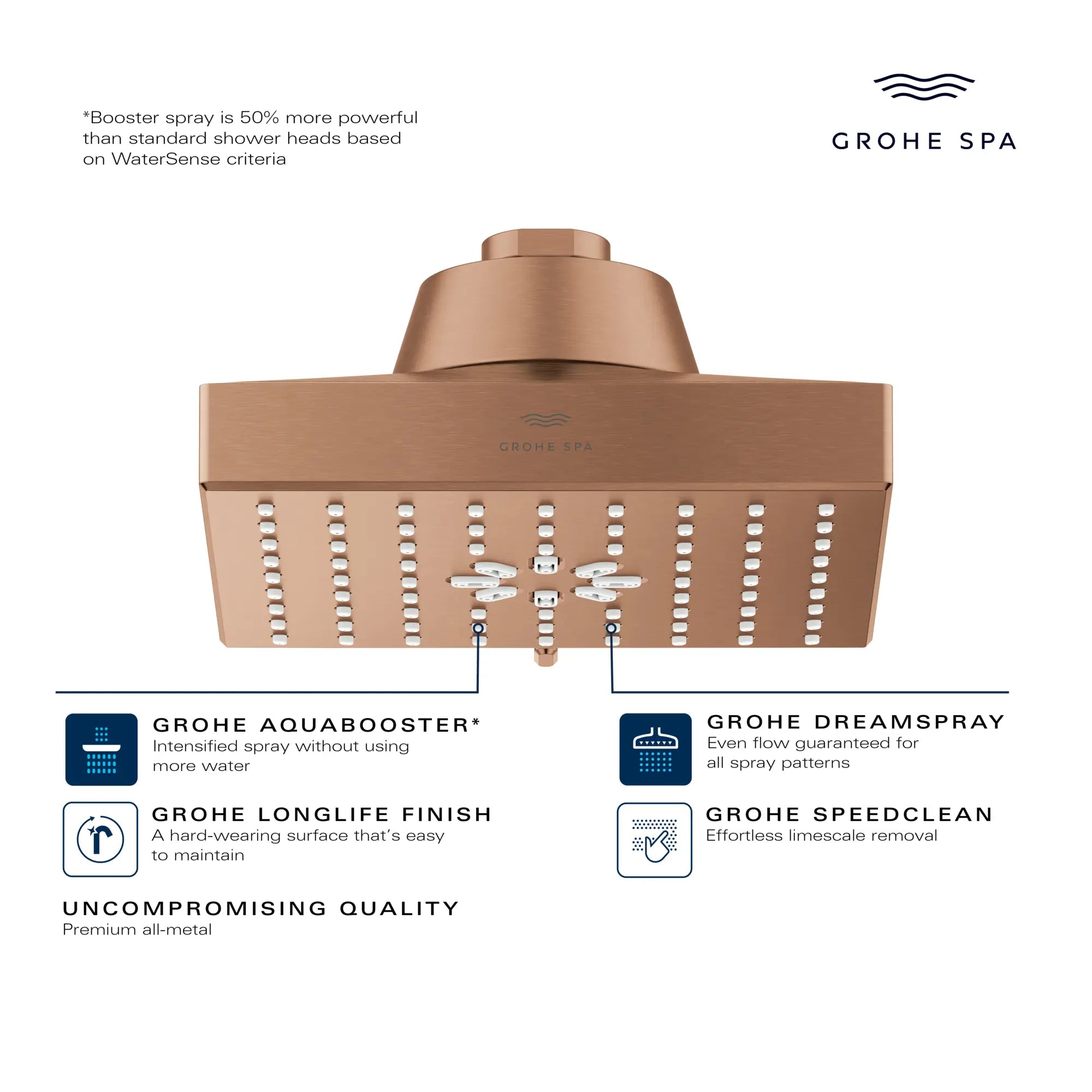 Rainshower Aqua Multi Spray 5 1/2" Square Shower Head with Aqua Booster 1.75 GPM (6.6 L/min) // GROHE STARLIGHT CHROME // 282940_GROHE_AquaBooster_Infographic_111672_0001_FEB2026_0_CDNwebp.webp