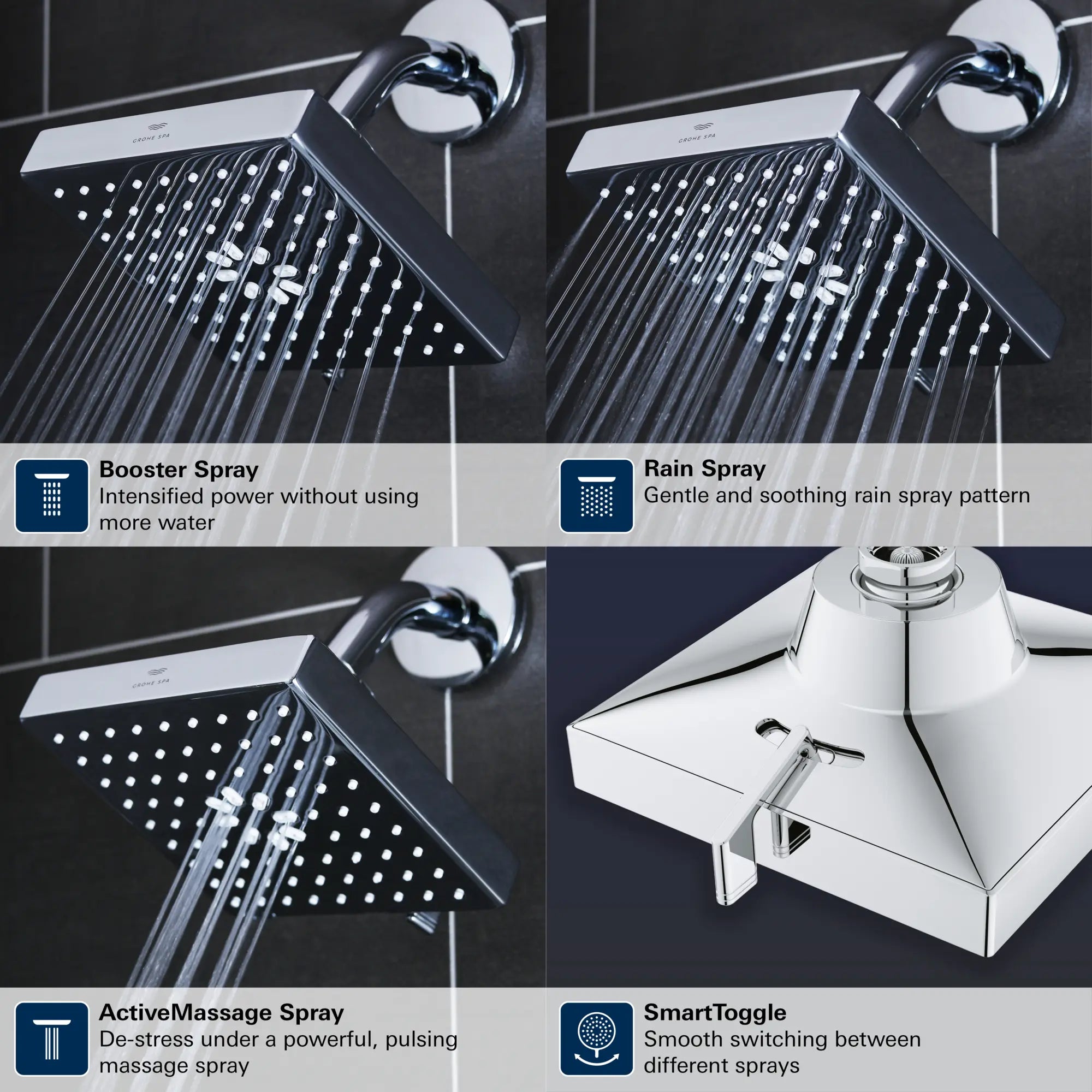 Rainshower Aqua Multi Spray 5 1/2" Square Shower Head with Aqua Booster 1.75 GPM (6.6 L/min) // GROHE STARLIGHT CHROME // 284084_RainshowerAqua_Infographic_111672_0001_APR2026_0_CDNwebp.webp