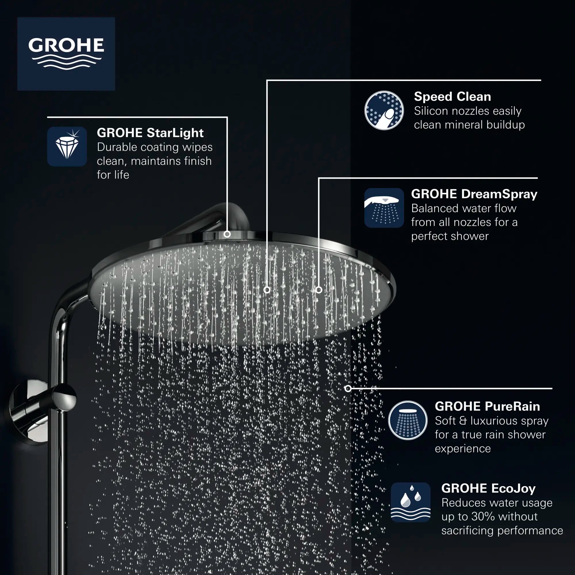 310 Mono Shower Head, 12" - 1 Spray, 6.6 L/min (1.75 gpm) // BRUSHED NICKEL INFINITYFINISH // 68432_GROHE_Rainshower_Mono_310_Showerhead_26569_Info_F1_0_CDNwebp.webp