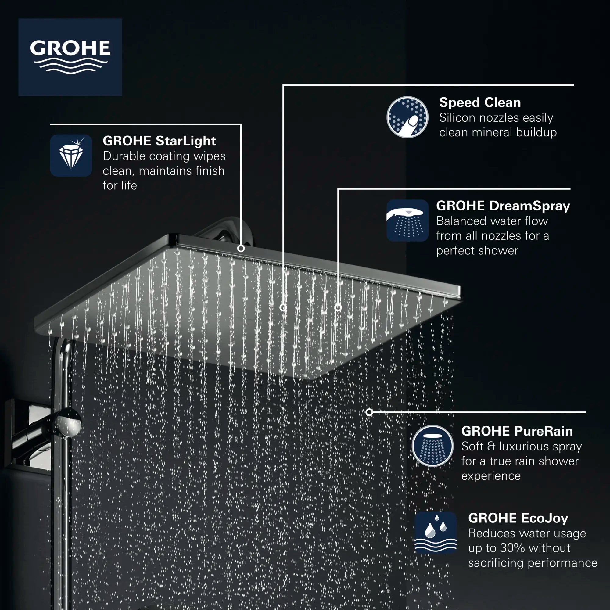 310 Mono Shower Head, 12" - 1 Spray, 6.6 L/min (1.75 gpm) // BRUSHED NICKEL INFINITYFINISH // 68433_GROHE_Rainshower_Mono_310_Showerhead_26570_Info_F1_CDNwebp.webp