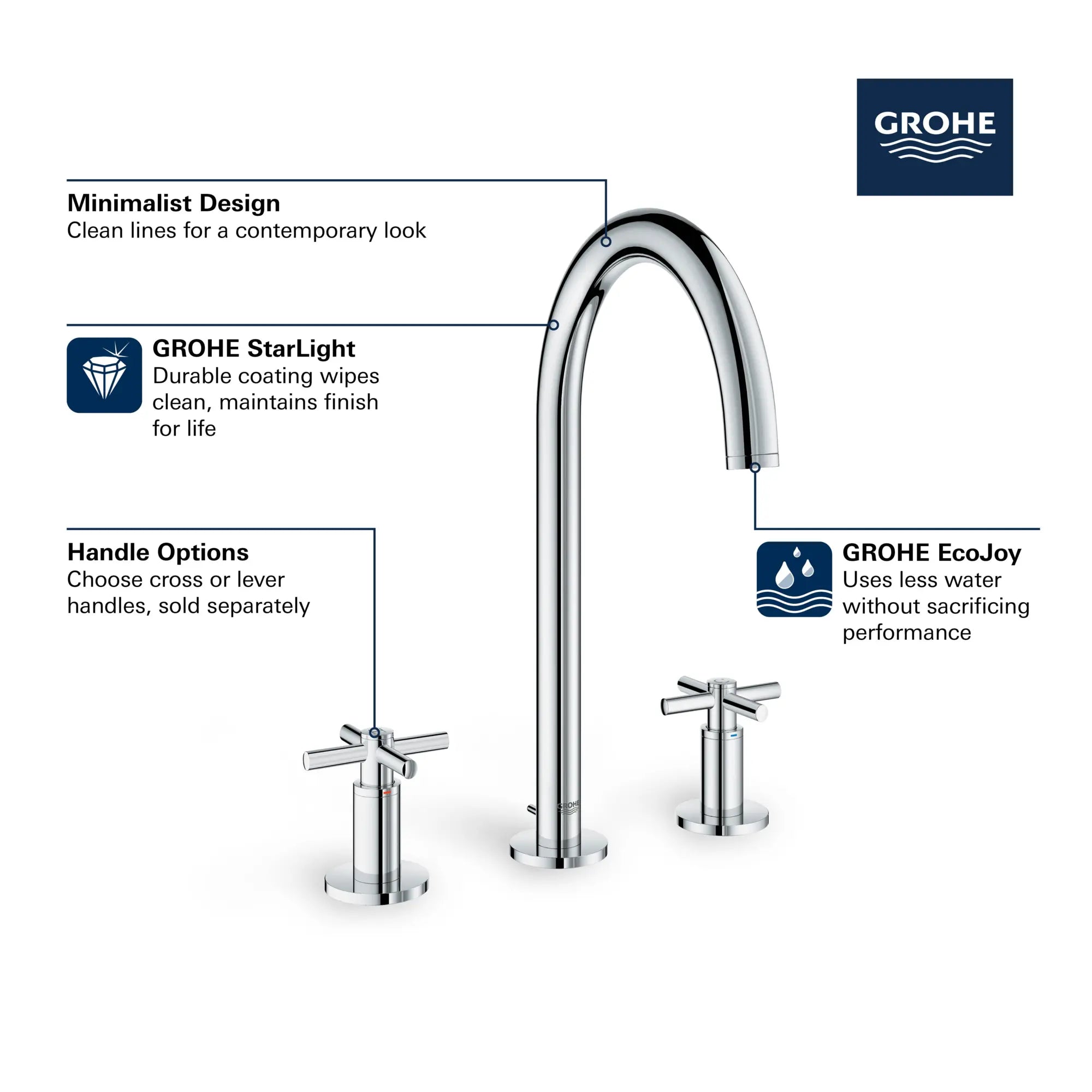 8-inch Widespread 2-Handle M-Size Bathroom Faucet 1.2 GPM // GROHE STARLIGHT CHROME // 68475_GROHE_Atrio_Bath_Widespread_Faucet_20069_3_Infographics_1_0_CDNwebp.webp