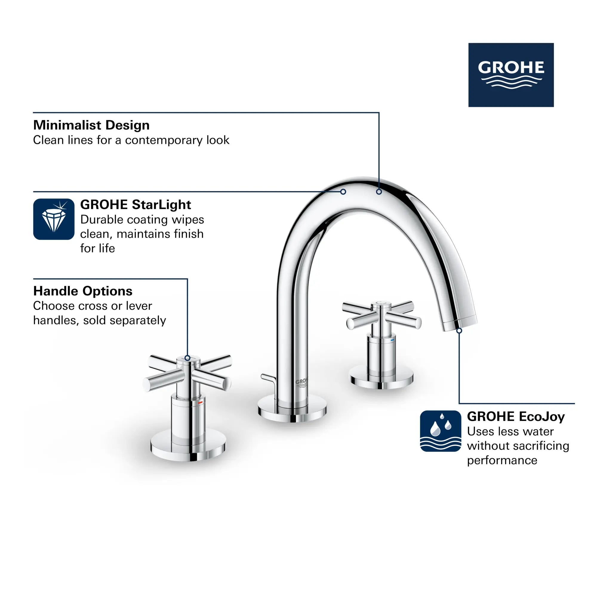 8-inch Widespread 2-Handle S-Size Bathroom Faucet 1.2 GPM // GROHE STARLIGHT CHROME // 68480_GROHE_Atrio_Bath_Widespread_Faucet_20072_3_Infographics_1_0_CDNwebp.webp