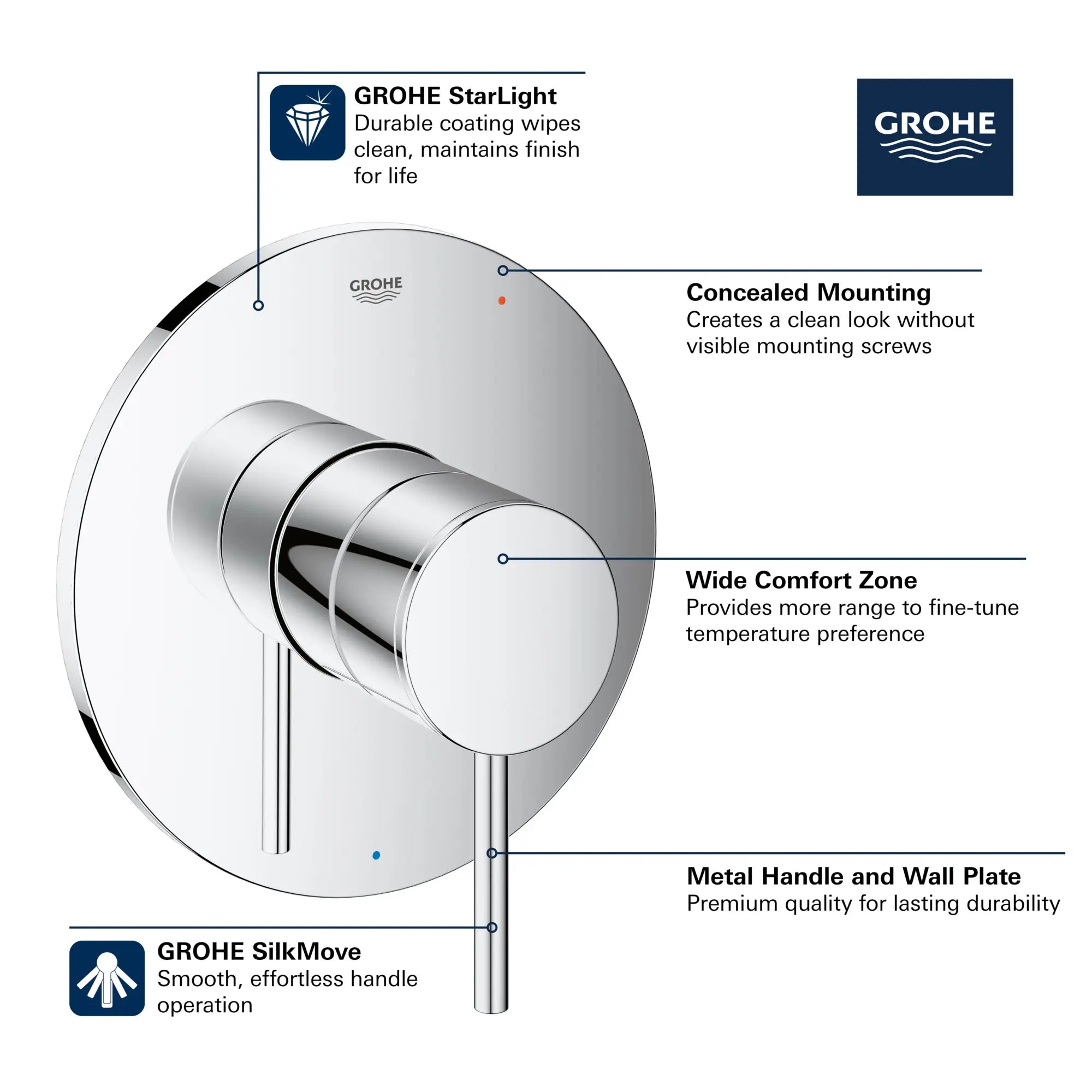 Pressure Balance Valve Trim with Cartridge // BRUSHED NICKEL INFINITYFINISH // 68493_GROHE_Atrio_Trims_14467_0_Infographics_1_0_CDNwebp.webp