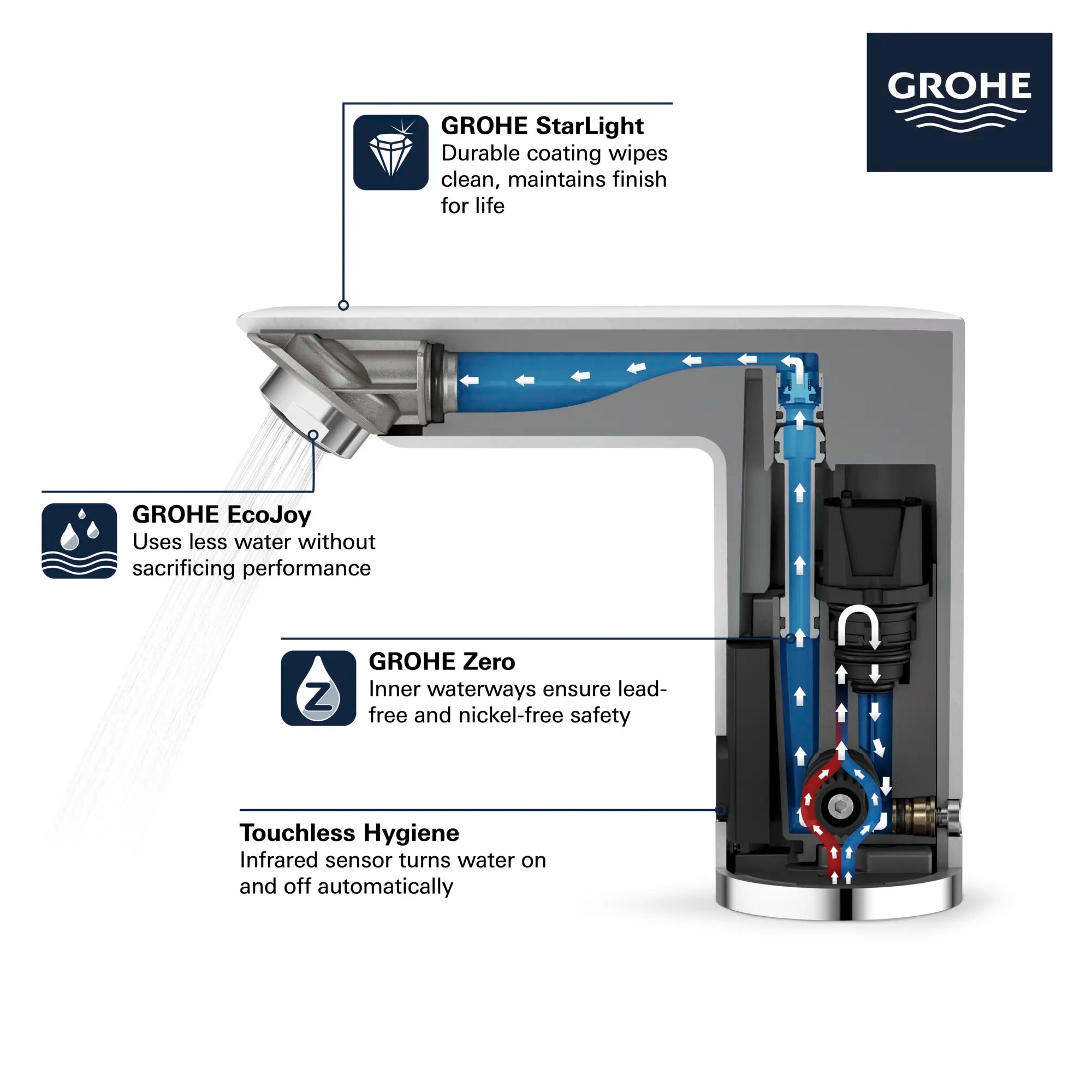 E Touchless Electronic Faucet Less Mixing, Battery-Powered