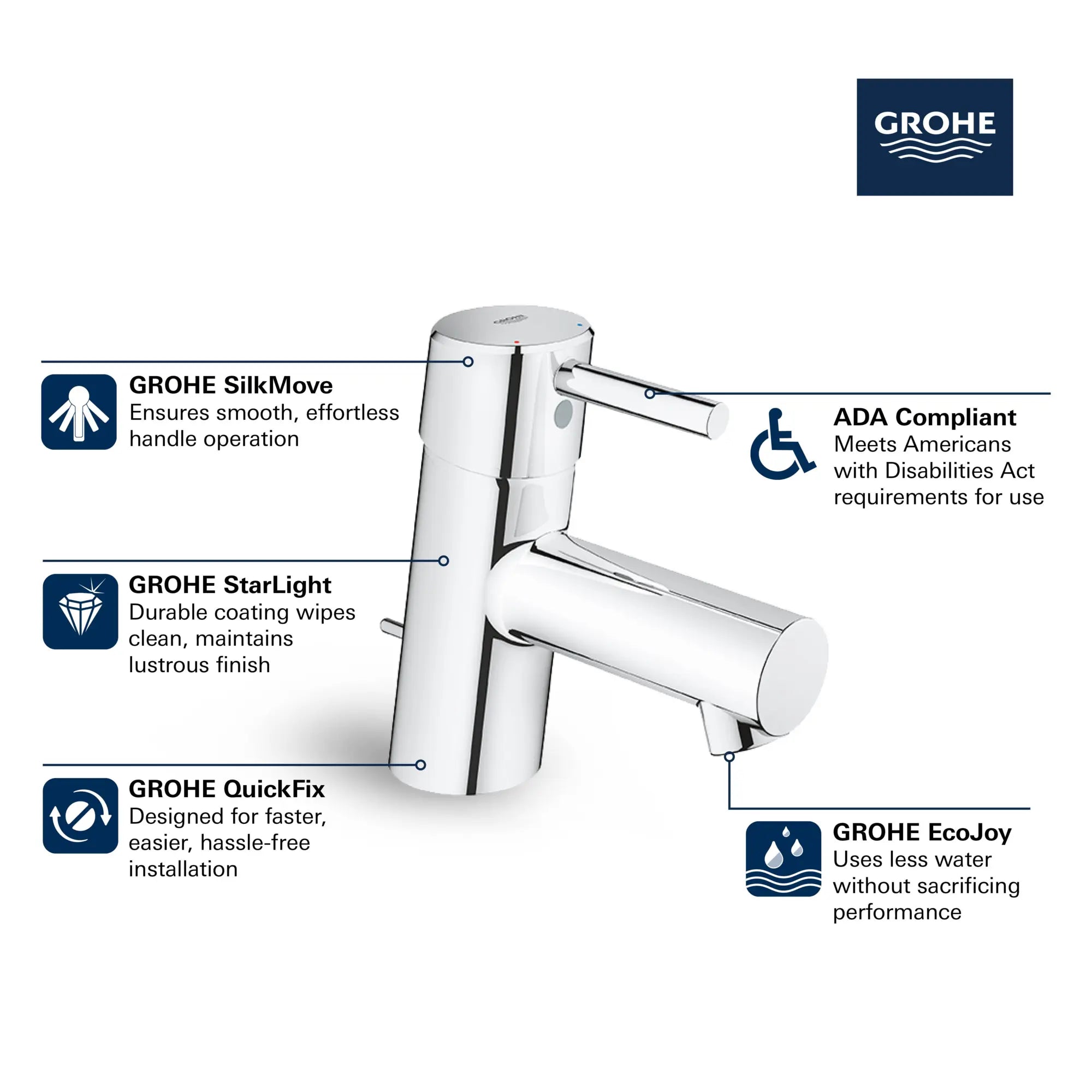 Single Hole Single-Handle XS-Size Bathroom Faucet, 1.2 GPM (4.5 L/min) // GROHE STARLIGHT CHROME // 68545_GROHE_Concetto_Bath_1-Handle_XS-Size_Faucet_34702_1_Infographics__0_CDNwebp.webp