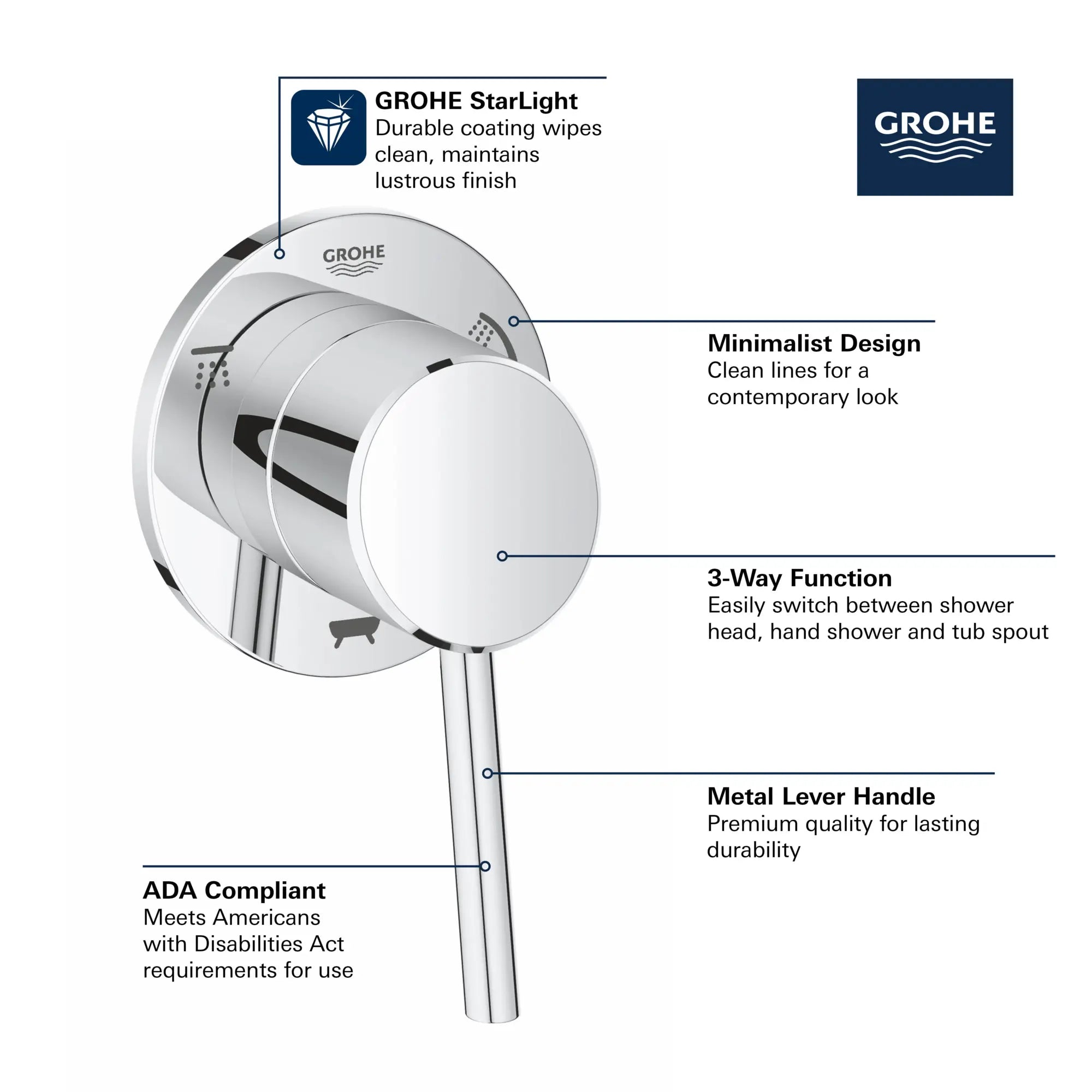 3-Way Diverter Trim // GROHE STARLIGHT CHROME // 68566_GROHE_Concetto_Bath_Trims_29106_1_Infographics_1_0_CDNwebp.webp