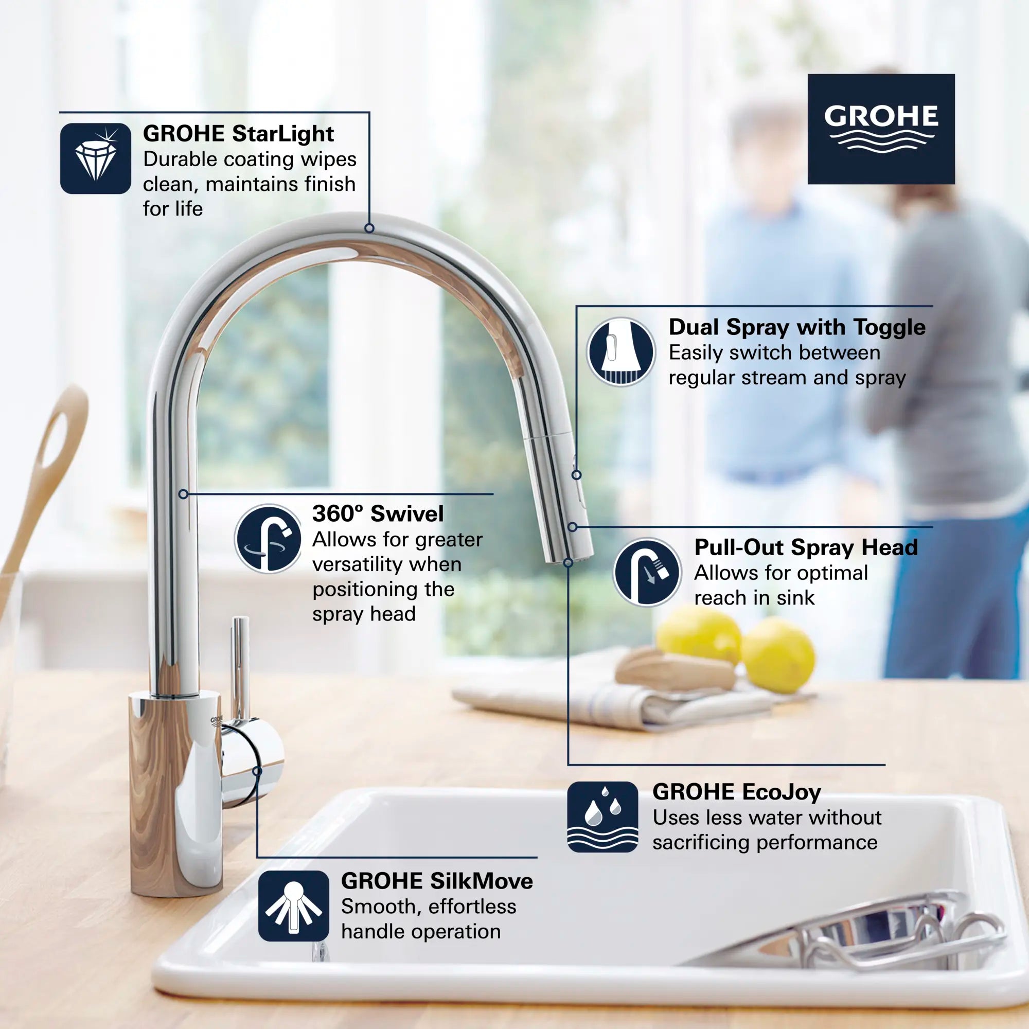 Concetto Single-Handle Pull Down Kitchen Faucet Dual Spray 1.5 GPM (5.7 L/min) // SUPERSTEEL INFINITYFINISH // 68586_GROHE_Concetto_Kitchen_Faucet_31349_E_Infographics_1_0_CDNwebp.webp