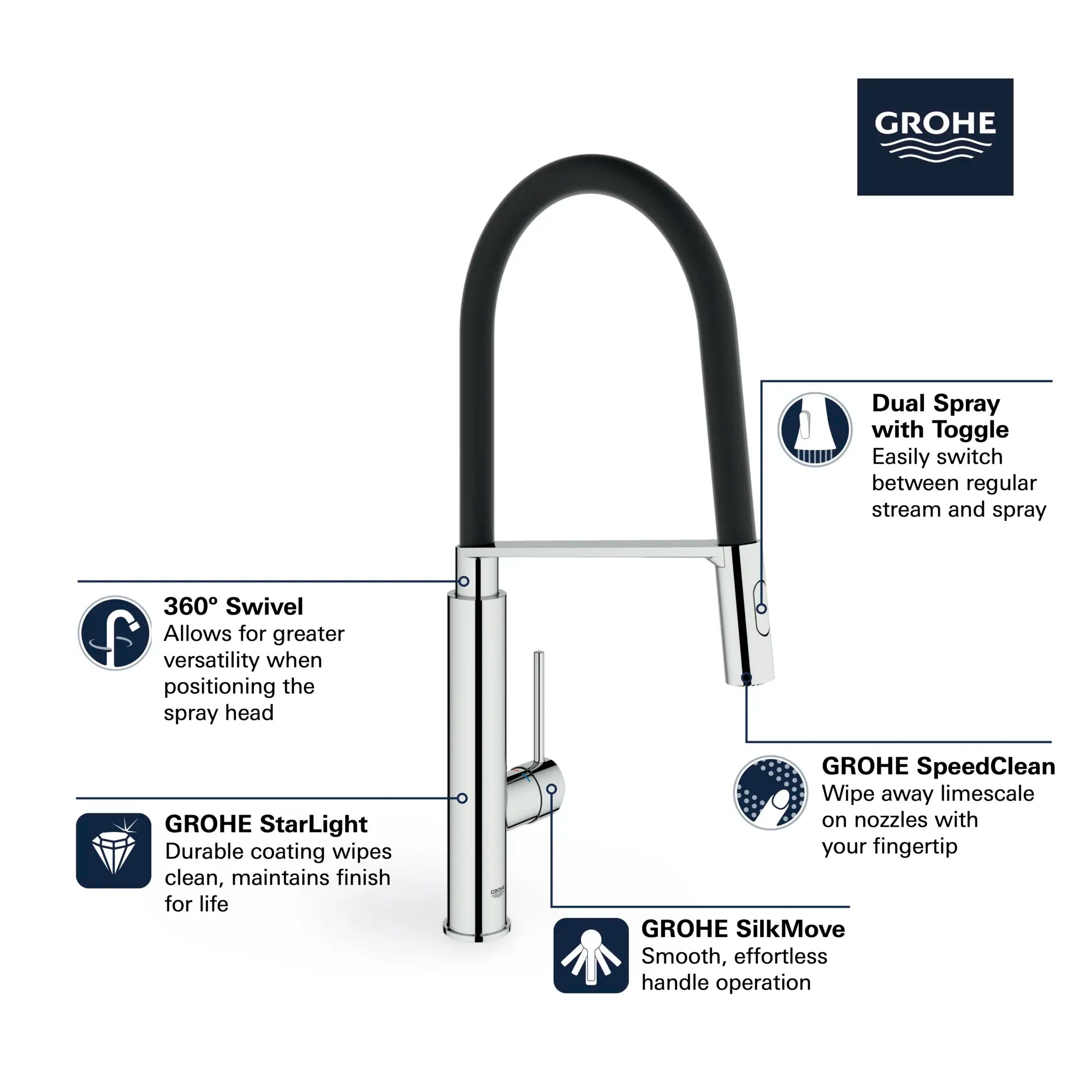 Single-Handle Semi-Pro Dual Spray Kitchen Faucet 6.6 L/min (1.75 gpm) // GROHE STARLIGHT CHROME // 68596_GROHE_Concetto_Kitchen_Faucet_31492_0_Infographics_1_0_CDNwebp.webp