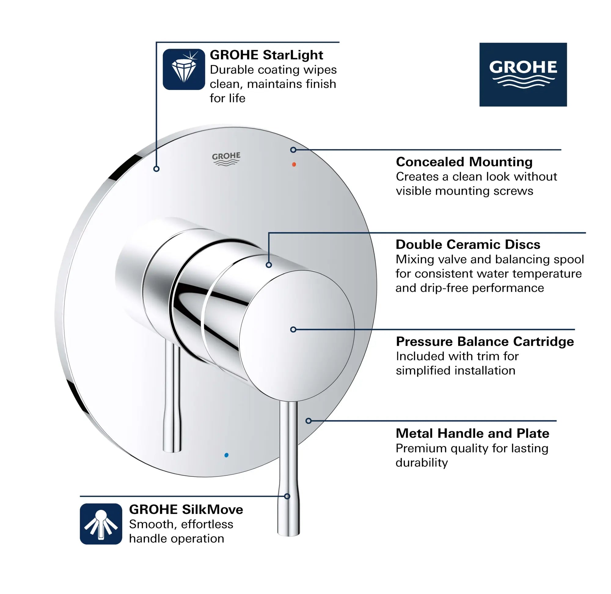 Pressure Balance Valve Trim with Cartridge // HARD GRAPHITE // 68663_GROHE_Essence_Trim_14472_0_Infographics_1_0_CDNwebp.webp