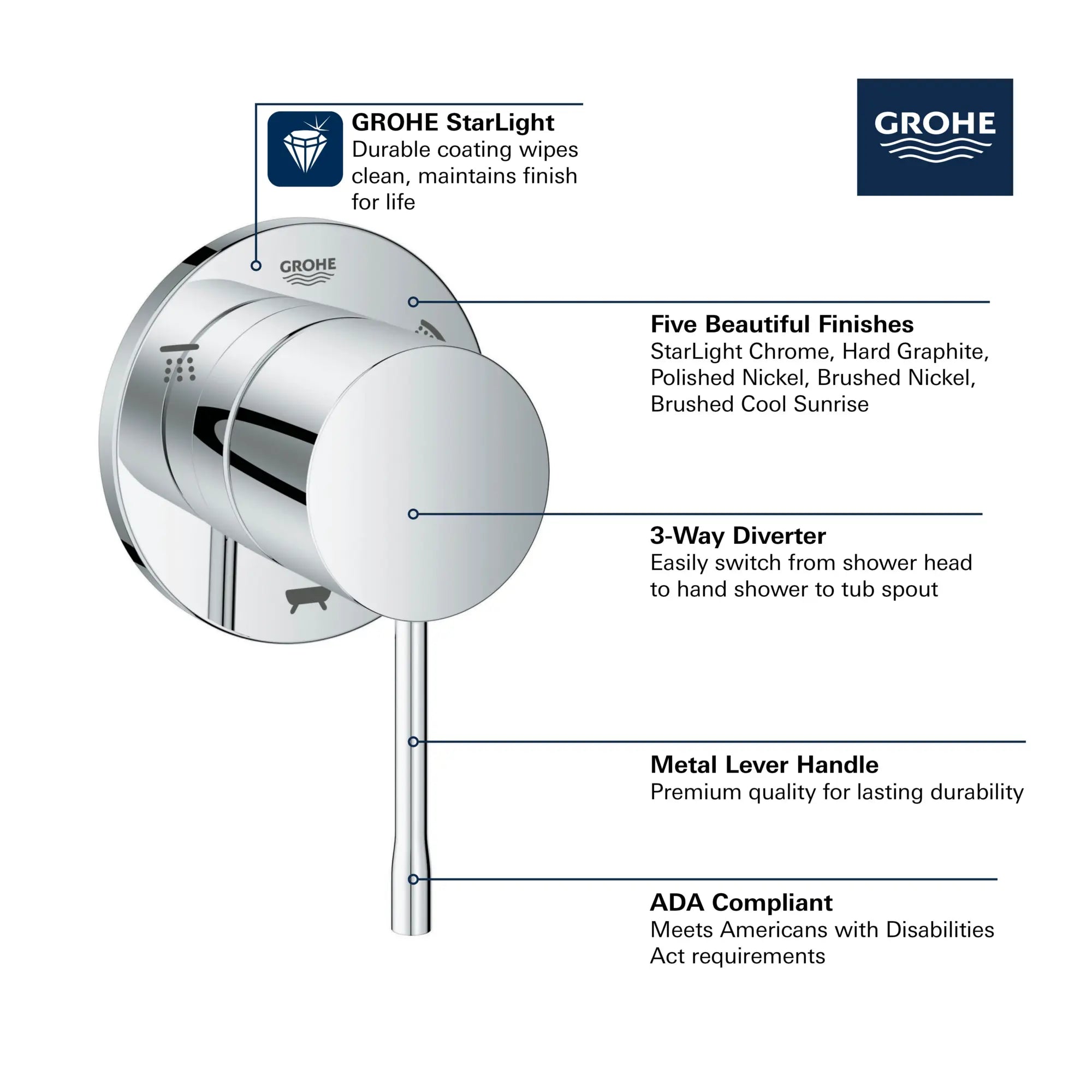 3-Way Diverter Trim // GROHE STARLIGHT CHROME // 68673_GROHE_Essence_Trim_29203_1_Infographics_1_0_CDNwebp.webp