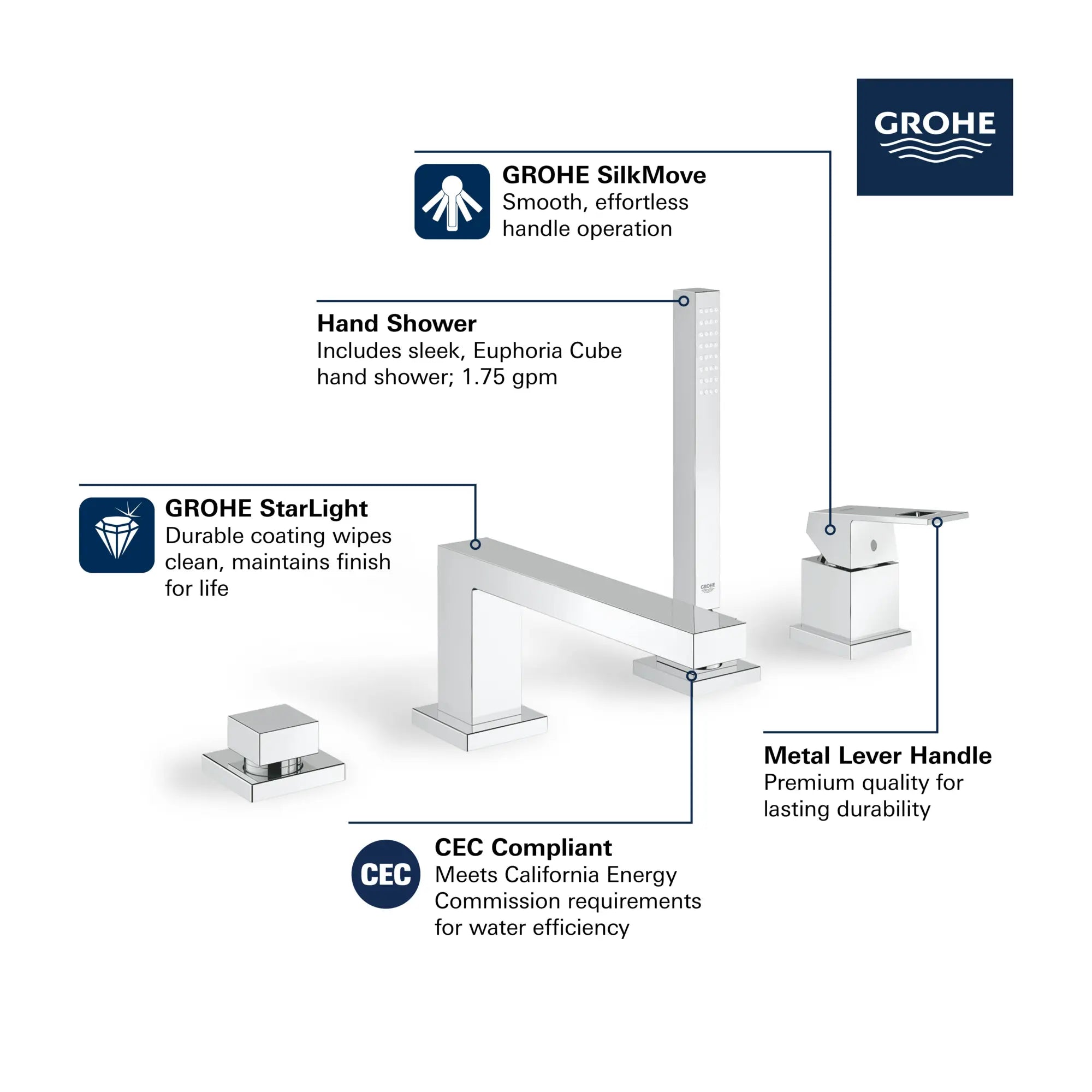 4-Hole Single-Handle Deck Mount Roman Tub Faucet with 1.75 GPM (6.6 L/min) Hand Shower // GROHE STARLIGHT CHROME // 68779_GROHE_Eurocube_Bath_DeckMount_Tub_Filler_19897_1_Infographics_1_0_CDNwebp_b6917ea6-8e90-4674-a4d3-96ad41c3e701.webp