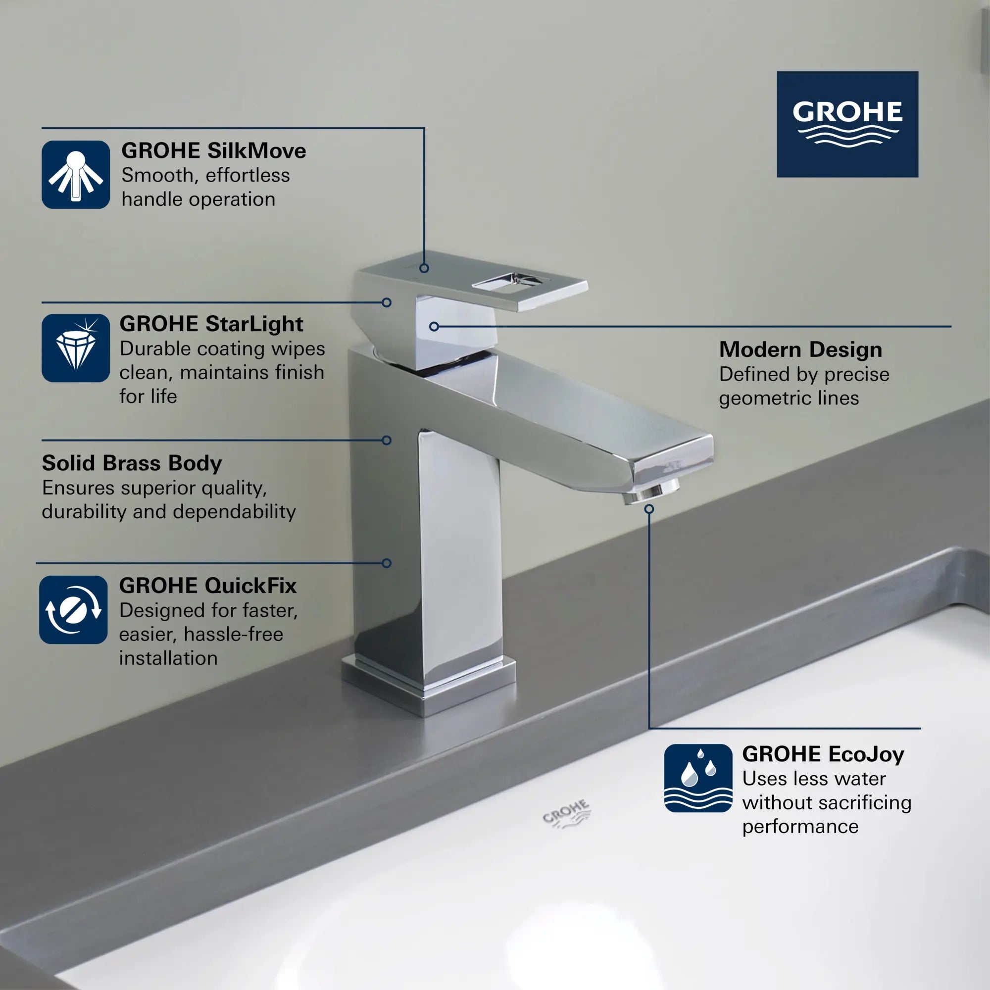 Single Hole Single-Handle M-Size Bathroom Faucet, 1.2 GPM (4.5 L/min) // GROHE STARLIGHT CHROME // 68788_GROHE_Eurocube_Bath_SingleHole_23670_0_Infographics_1_CDNwebp.webp