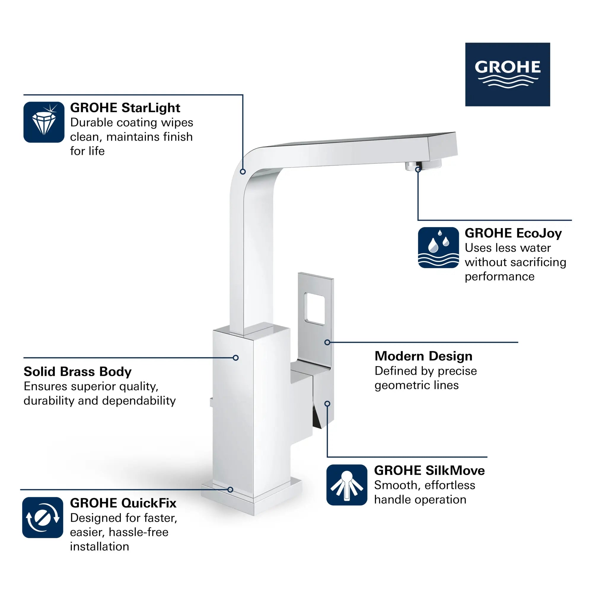 Single Hole Single-Handle L-Size Bathroom Faucet, 1.2 GPM (4.5 L/min) // GROHE STARLIGHT CHROME // 68791_GROHE_Eurocube_Bath_SingleHole_23184_A_Infographics_1_0_CDNwebp.webp