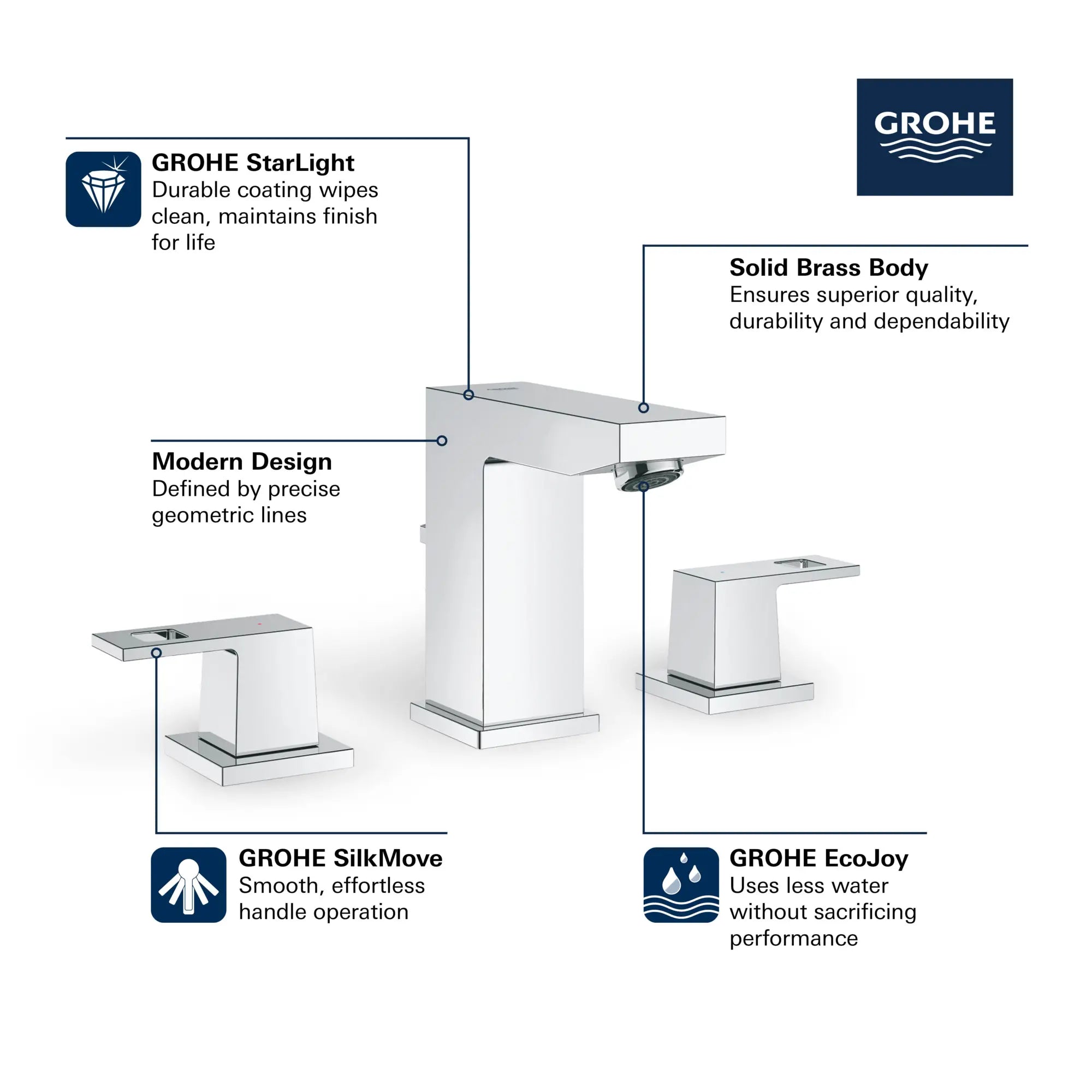 8-inch Widespread 2-Handle S-Size Bathroom Faucet, 1.2 GPM (4.5 L/min) // GROHE STARLIGHT CHROME // 68800_GROHE_Eurocube_Bath_Widespread_20370_A_Infographics_1_CDNwebp.webp