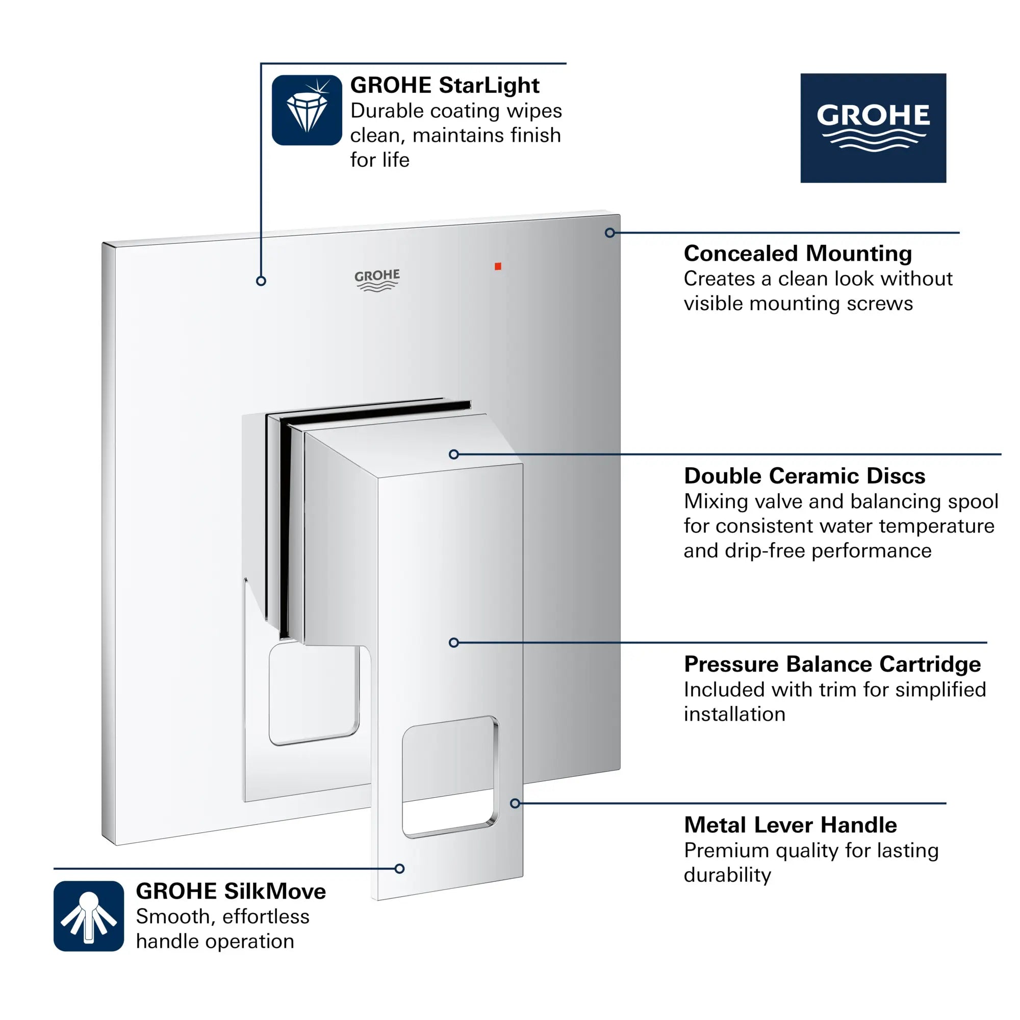 Pressure Balance Valve Trim with Cartridge // GROHE STARLIGHT CHROME // 68801_GROHE_Eurocube_Trims_14469_0_Infographics_1_CDNwebp.webp