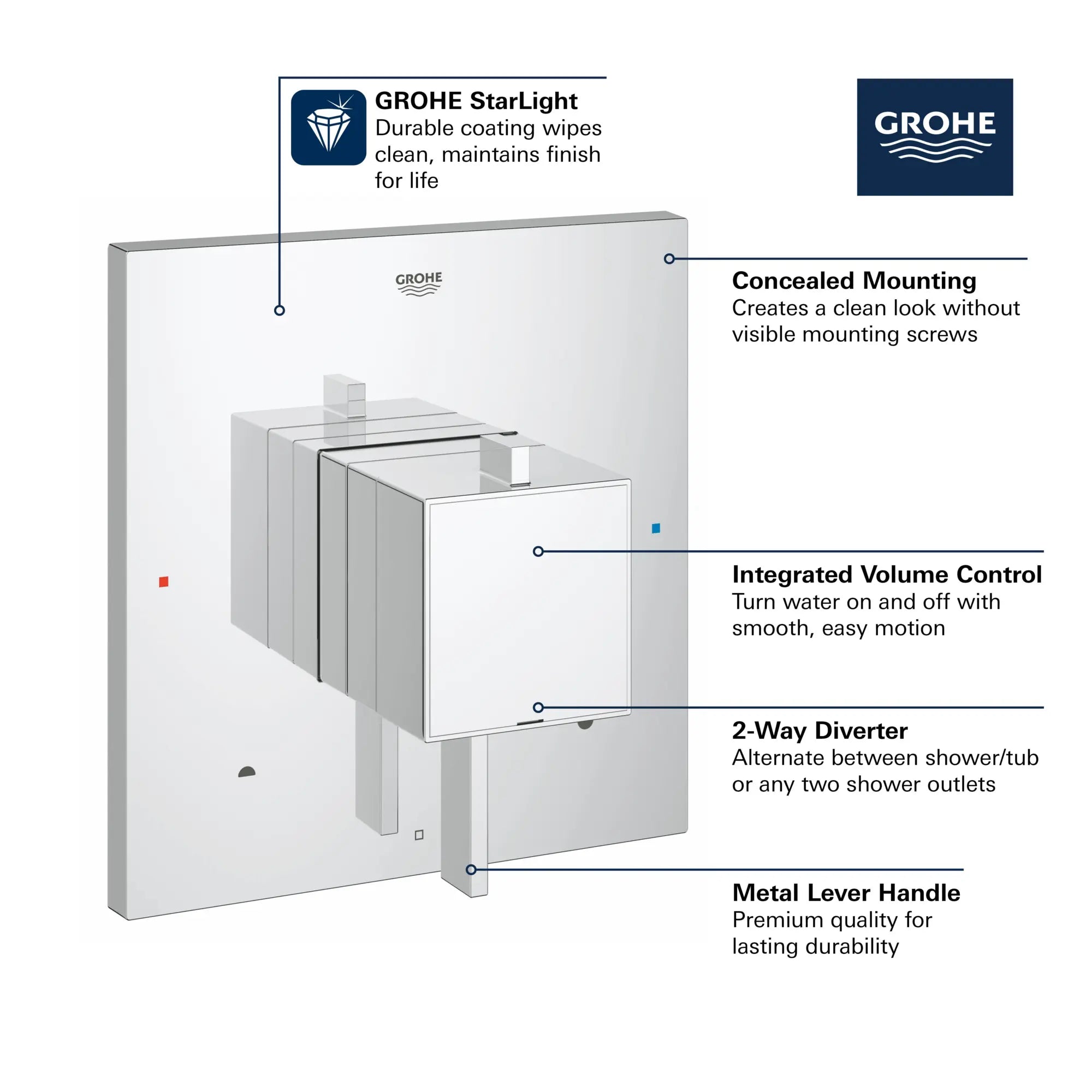 Dual Function Pressure Balance Trim // GROHE STARLIGHT CHROME // 68806_GROHE_Eurocube_Trims_19925_0_Infographics_1_0_CDNwebp.webp