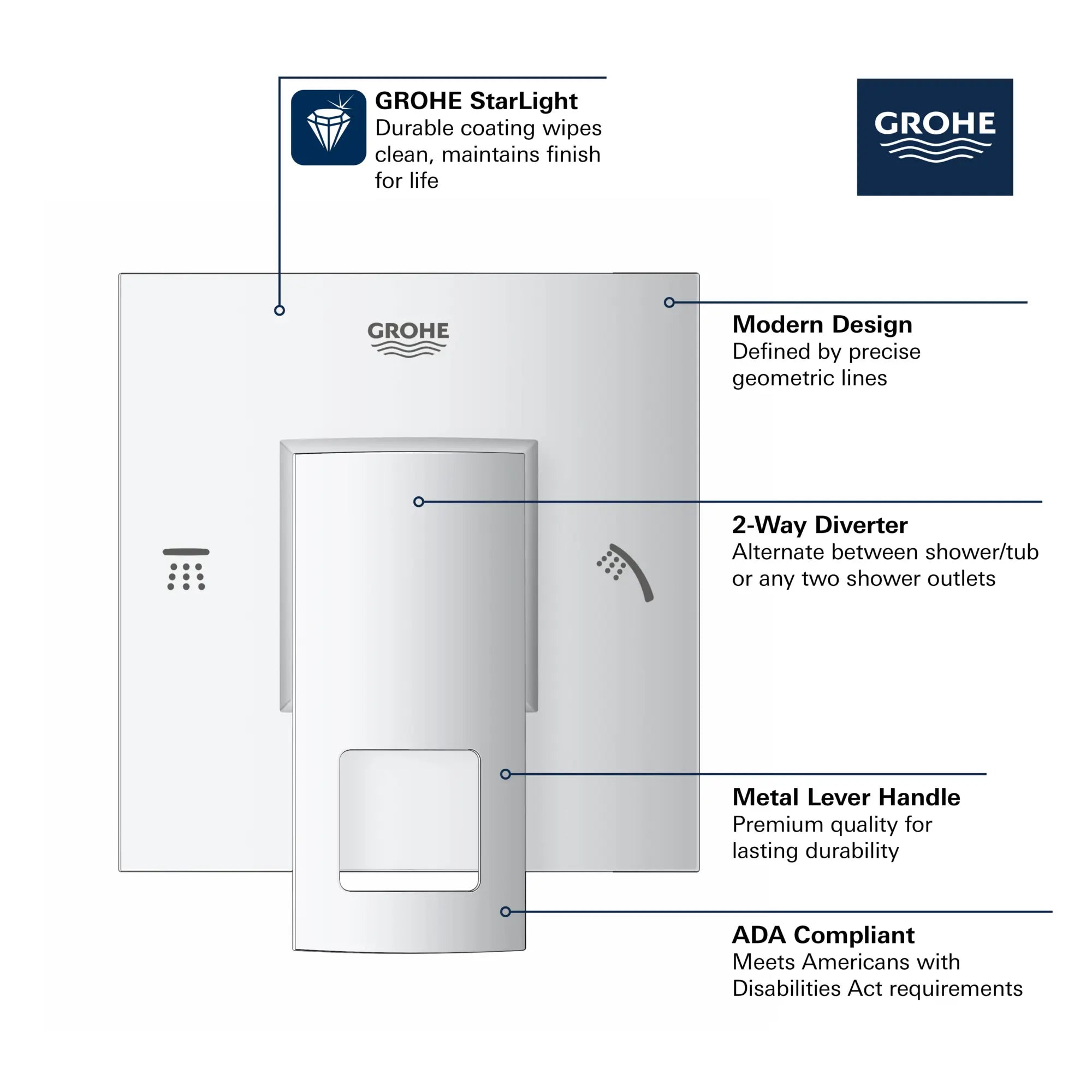2-Way Diverter Trim // GROHE STARLIGHT CHROME // 68812_GROHE_Eurocube_Trims_29218_1_Infographics_1_0_CDNwebp.webp