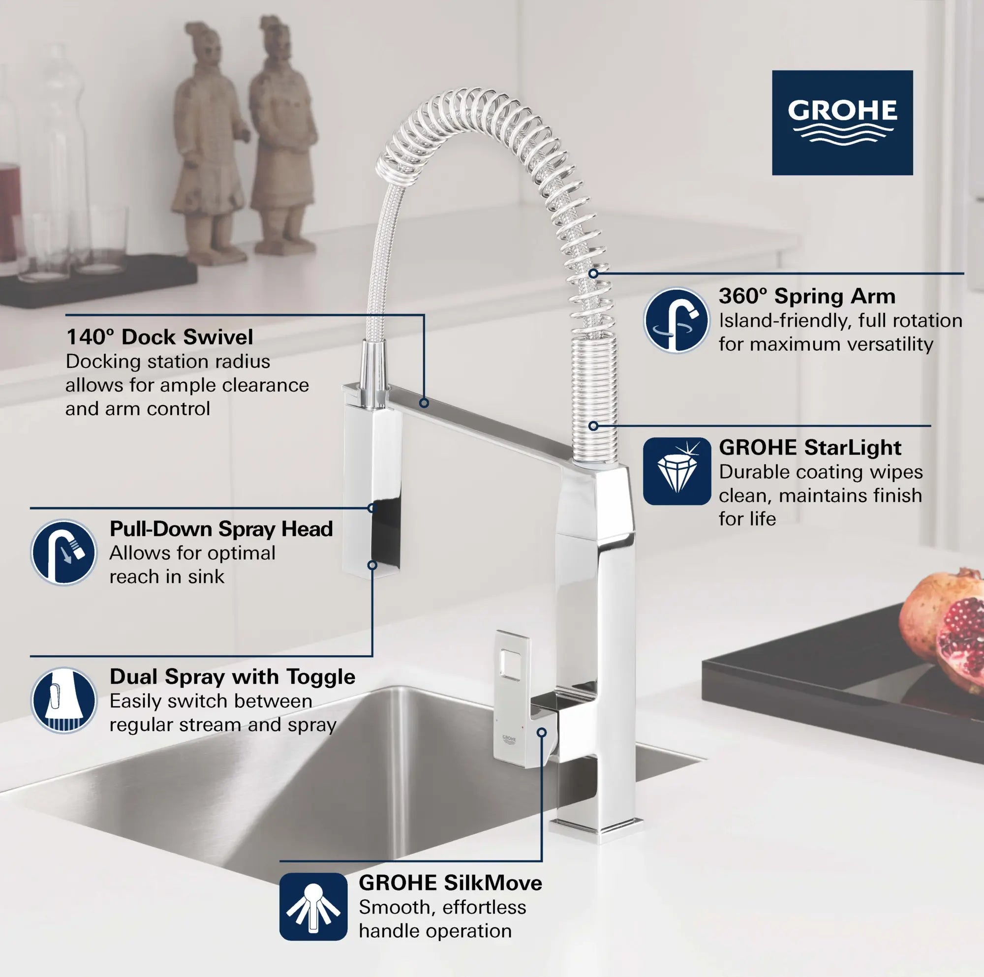 Eurocube Single-Handle Semi-Pro Dual Spray Kitchen Faucet 1.75 GPM (6.6 L/min) // GROHE STARLIGHT CHROME // 68828_GROHE_Eurocube_Kitchen_Faucet_31401_0_Infographics_1_0_CDNwebp.webp