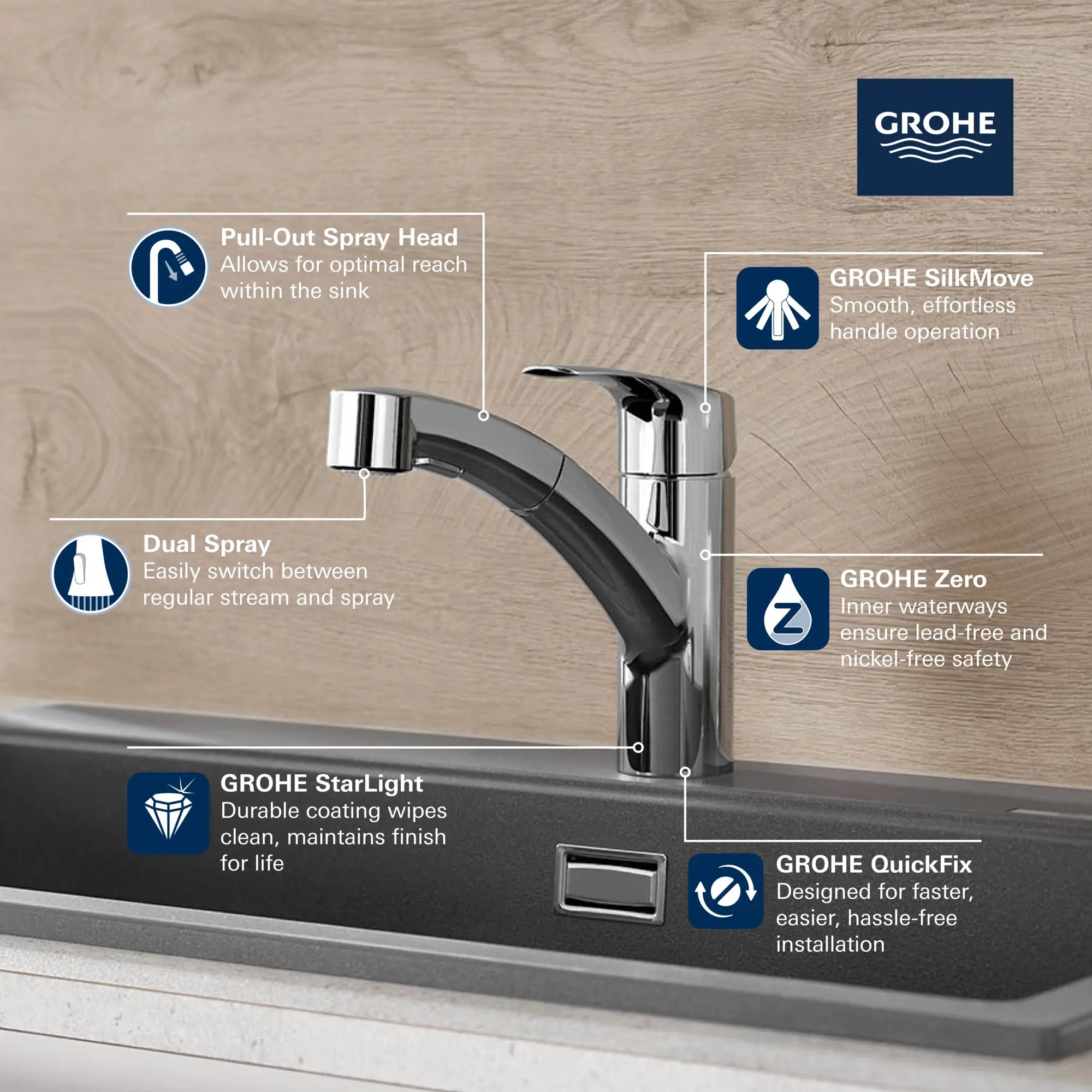 Eurosmart Single-Handle Dual Spray Pull-Out Kitchen Faucet 1.75 gpm (6.6 L/min) // GROHE STARLIGHT CHROME // 68873_2021_GROHE_Eurosmart_Kitchen_30306_Infographics_1_0_CDNwebp.webp