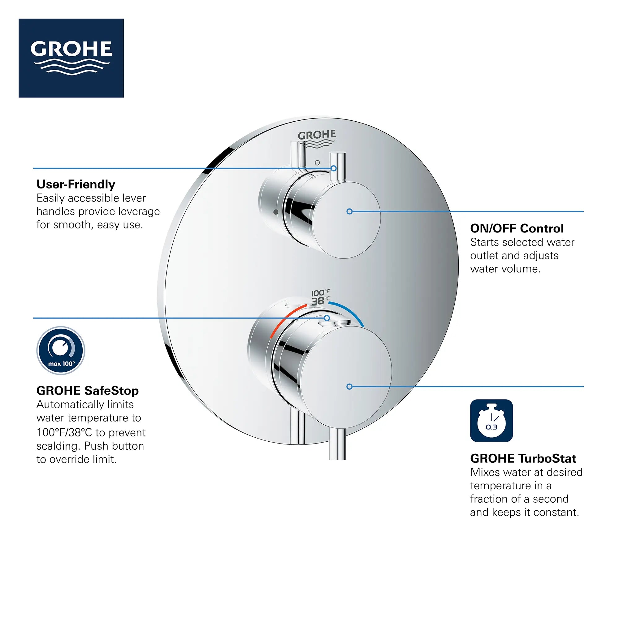 Single Function 2-Handle Thermostatic Valve Trim // GROHE STARLIGHT CHROME // 68901_GROHE_Info_Atrio_2handle_Thermo_24150_Round_Single_0_CDNwebp.webp