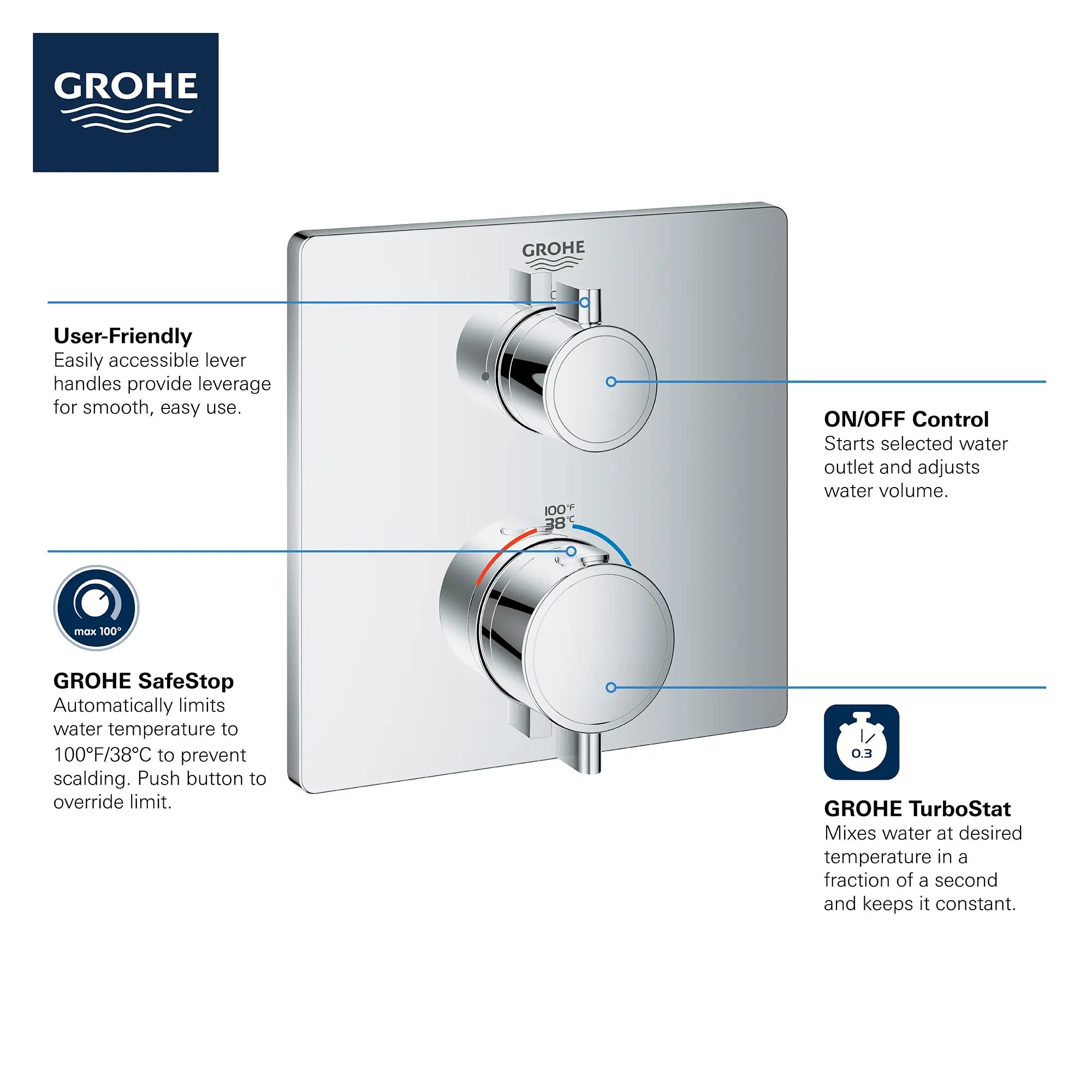 Single Function 2-Handle Thermostatic Valve Trim // GROHE STARLIGHT CHROME // 68934_GROHE_Info_Grohtherm_2handle_Thermo_24110_Square_Single_CDNwebp.webp