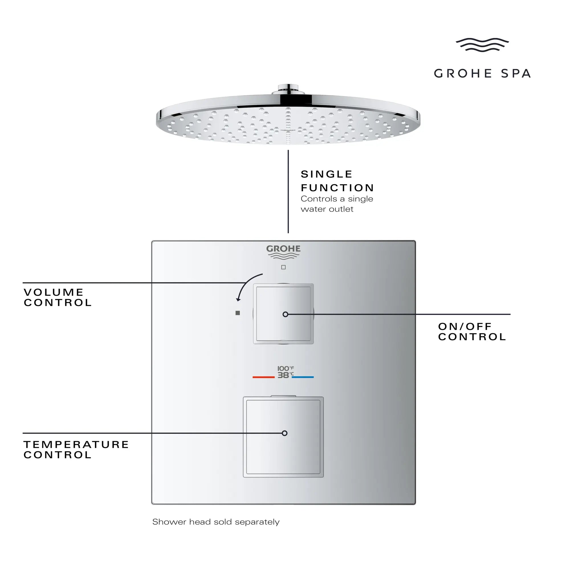 Grohtherm Cube Single Function 2-Handle Thermostatic Valve Trim // GROHE STARLIGHT CHROME // 68958_GrohTherm_Infographic_24157_0002_APR2026_1_CDNwebp.webp