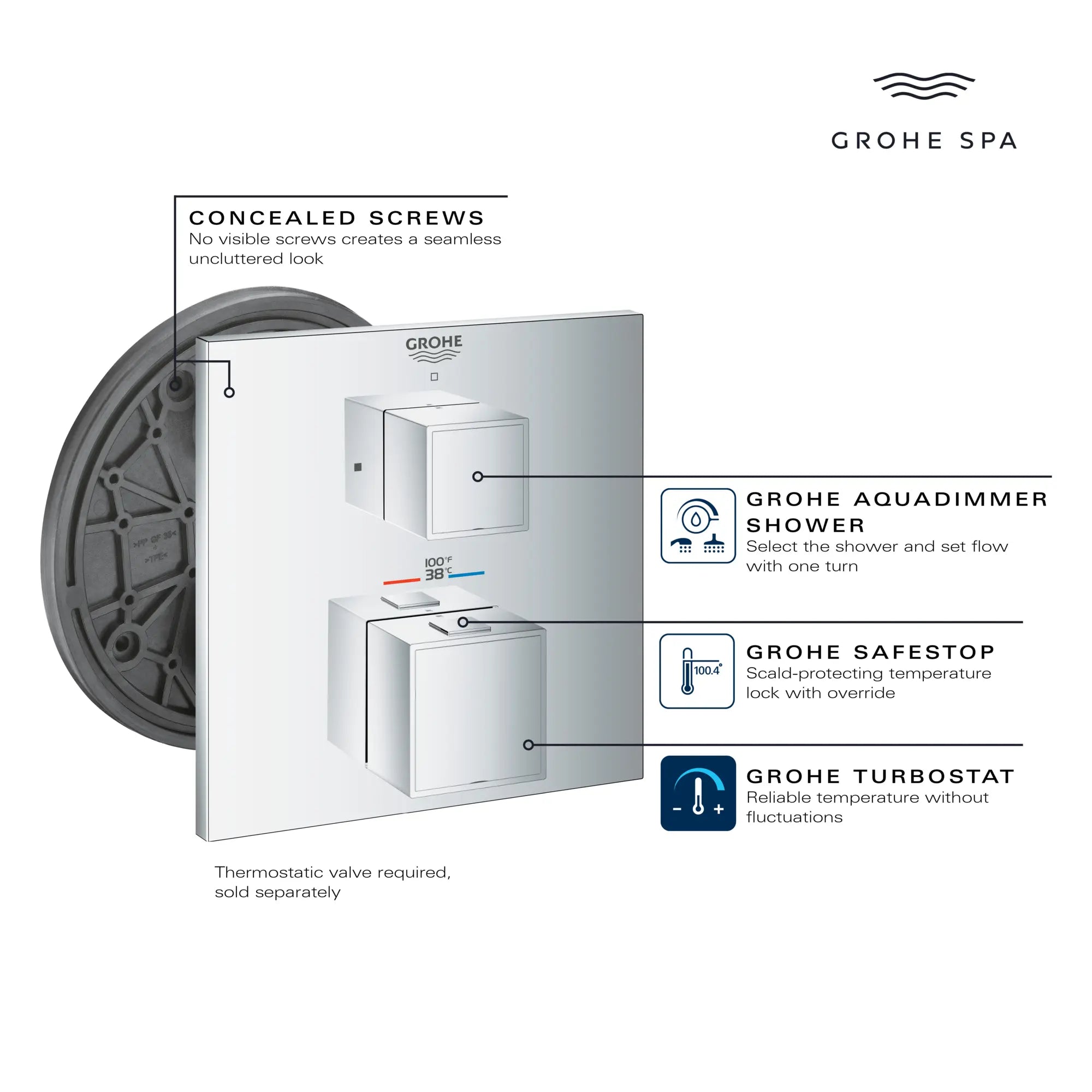Grohtherm Cube Dual Function 2-Handle Thermostatic Valve Trim // GROHE STARLIGHT CHROME // 68965_GrohTherm_Infographic_24158_0001_APR2026_1_CDNwebp.webp