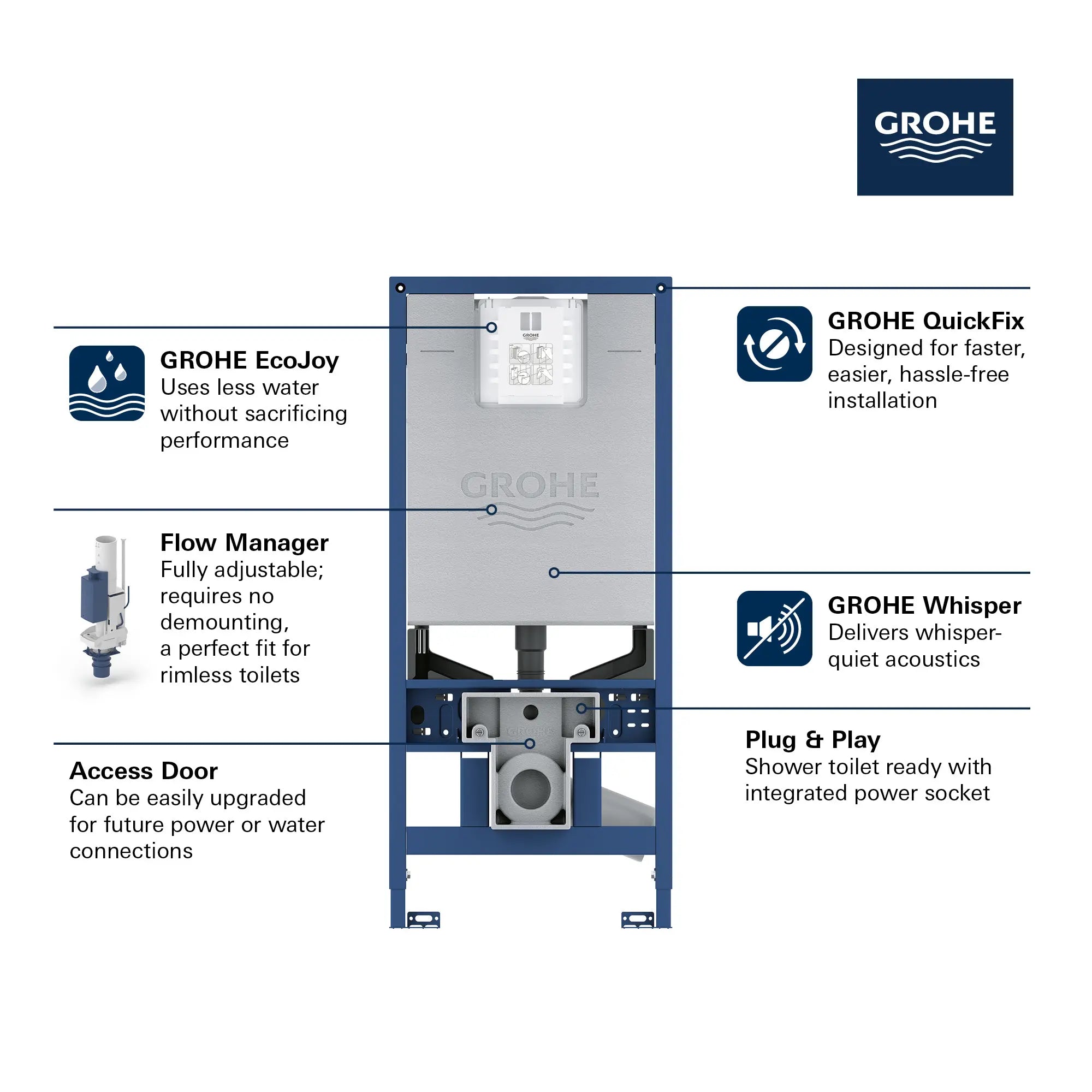 Rapid SLX 2” x 6” In-Wall Carrier // NO FINISH // 69064_GROHE_Rapid_SLX_39602000_Info_1_0_CDNwebp.webp