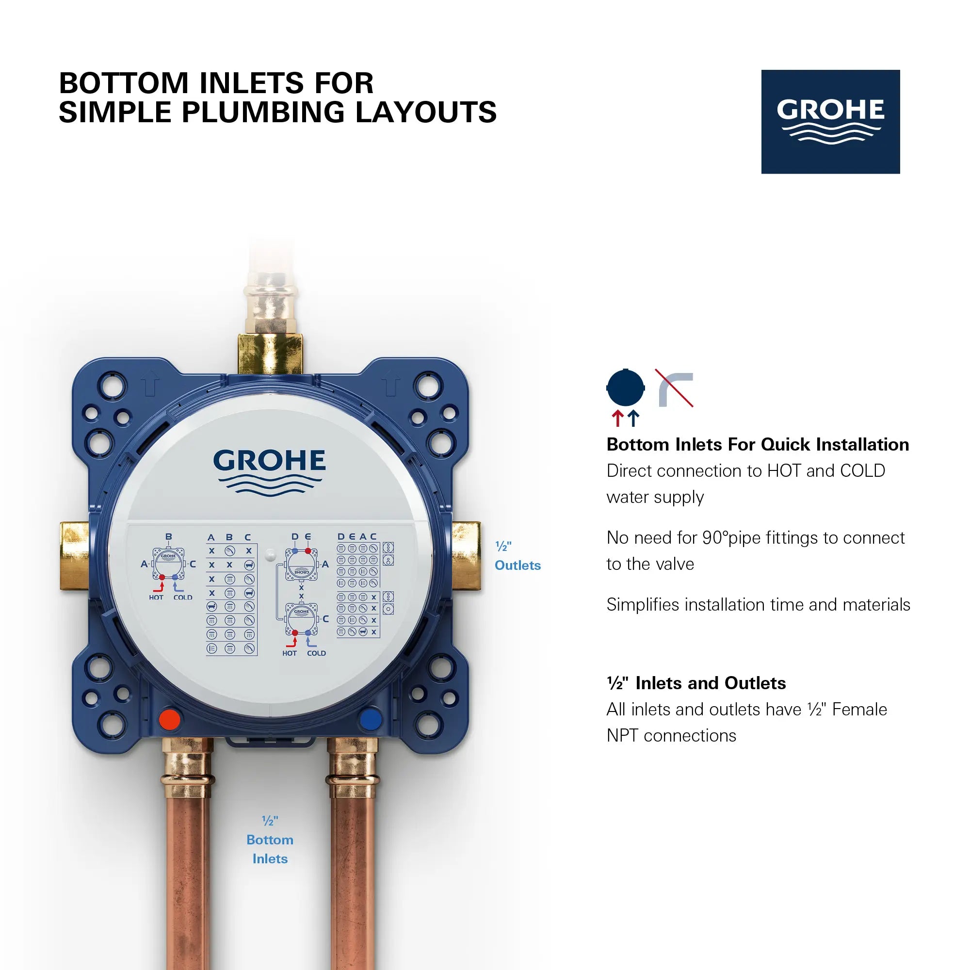 Universal Rough-In Box // NO FINISH // 69066_GROHE_Rapido_SmartBox_35601000_Info_3_0_CDNwebp.webp