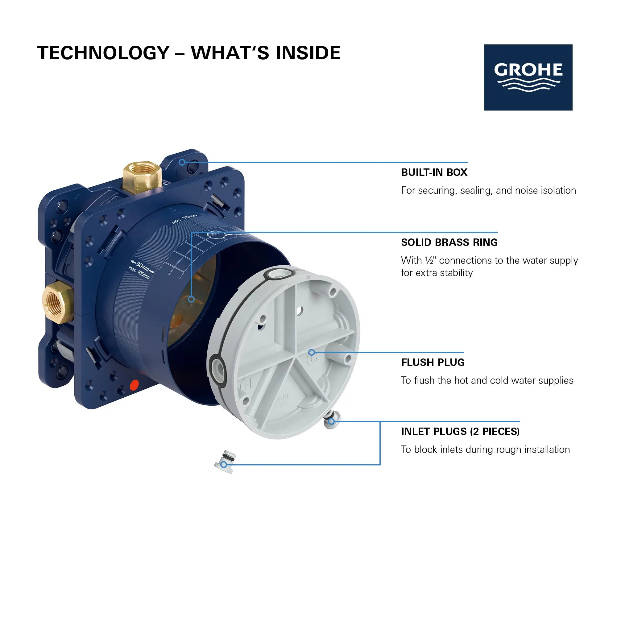 Universal Rough-In Box // NO FINISH // 69069_GROHE_Rapido_SmartBox_35601000_Info_4_0_CDNwebp.webp