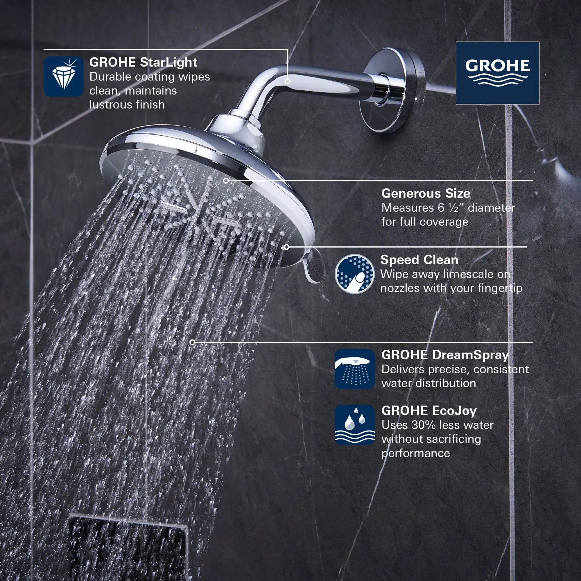 Shower Head, 6-1/2" - 3 Sprays, 1.75 GPM (6.6 L/min) // GROHE STARLIGHT CHROME // 69123_GROHE_SmartActive_Round_ShowerHead_26789_0_Infographics_1_0_CDNwebp.webp