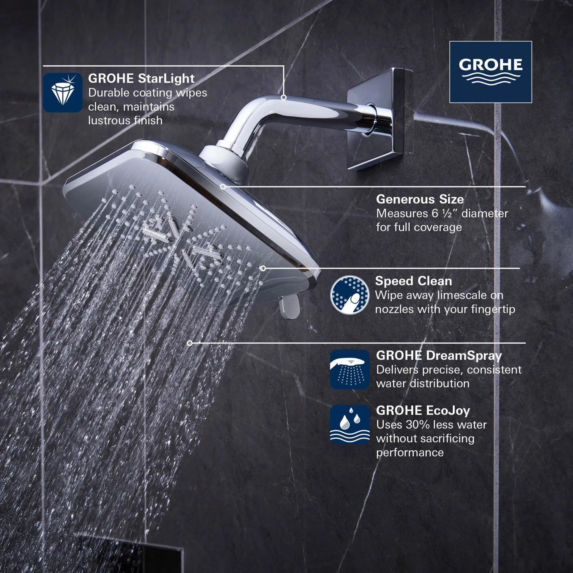 Shower Head, 6-1/2" - 3 Sprays, 1.75 GPM (6.6 L/min) // GROHE STARLIGHT CHROME // 69133_GROHE_SmartActive_Square_ShowerHead_26797_0_Infographics_1_0_CDNwebp.webp