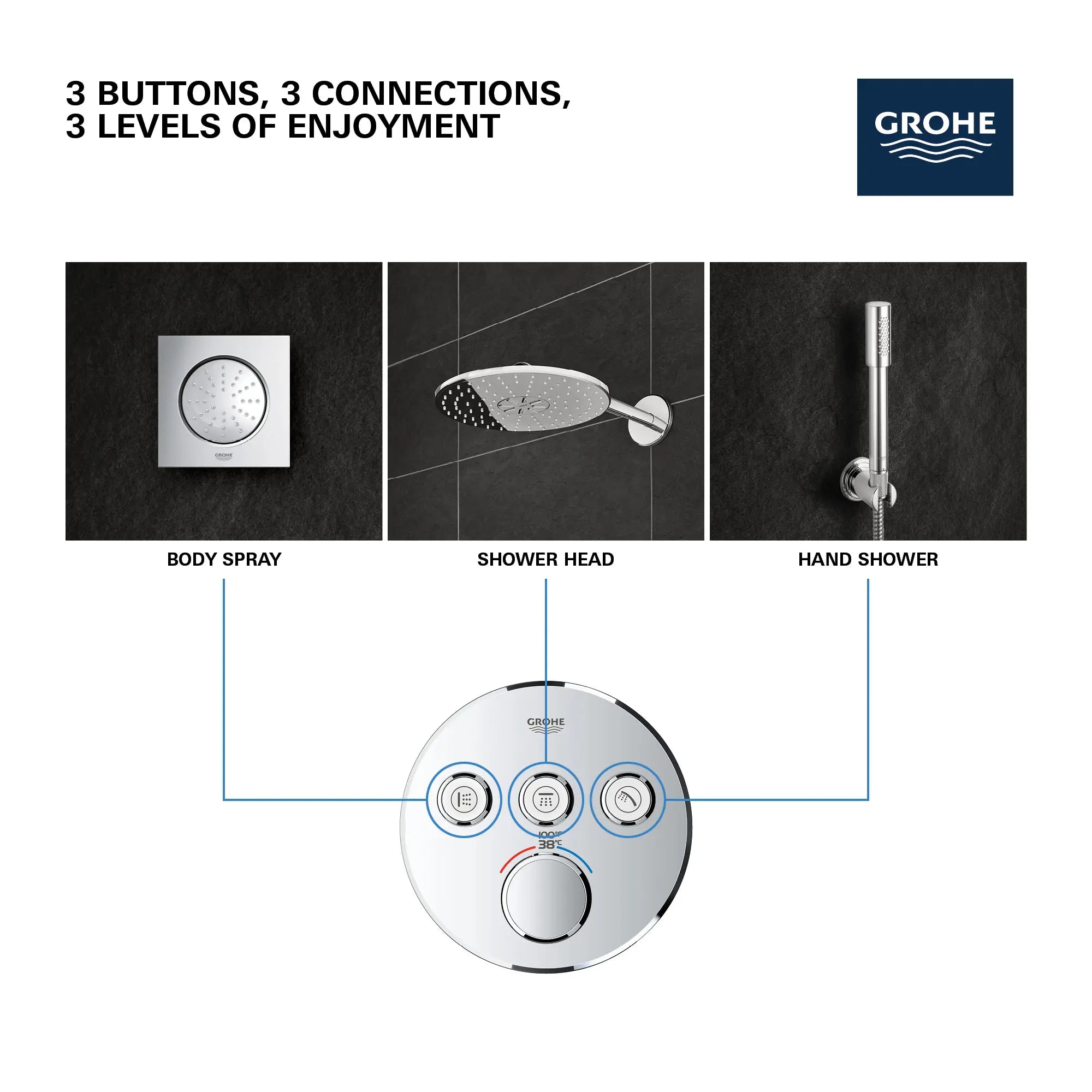 Triple Function Thermostatic Valve Trim // GROHE STARLIGHT CHROME // 69165_GROHE_SmartControl_Round_29138000_Triple_Function_Info_5_0_CDNwebp.webp