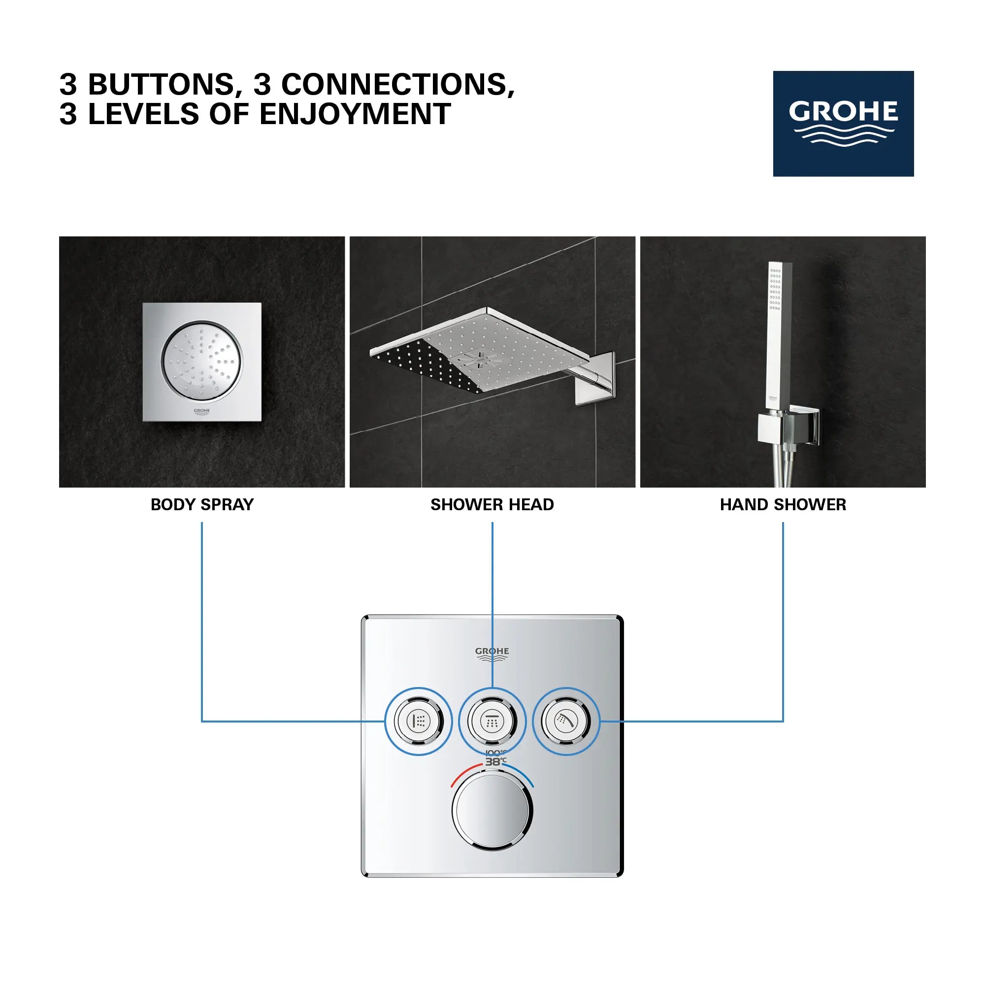 Triple Function Thermostatic Valve Trim // GROHE STARLIGHT CHROME // 69196_GROHE_SmartControl_Square_29142000_Triple_Function_Info_5_0_CDNwebp.webp