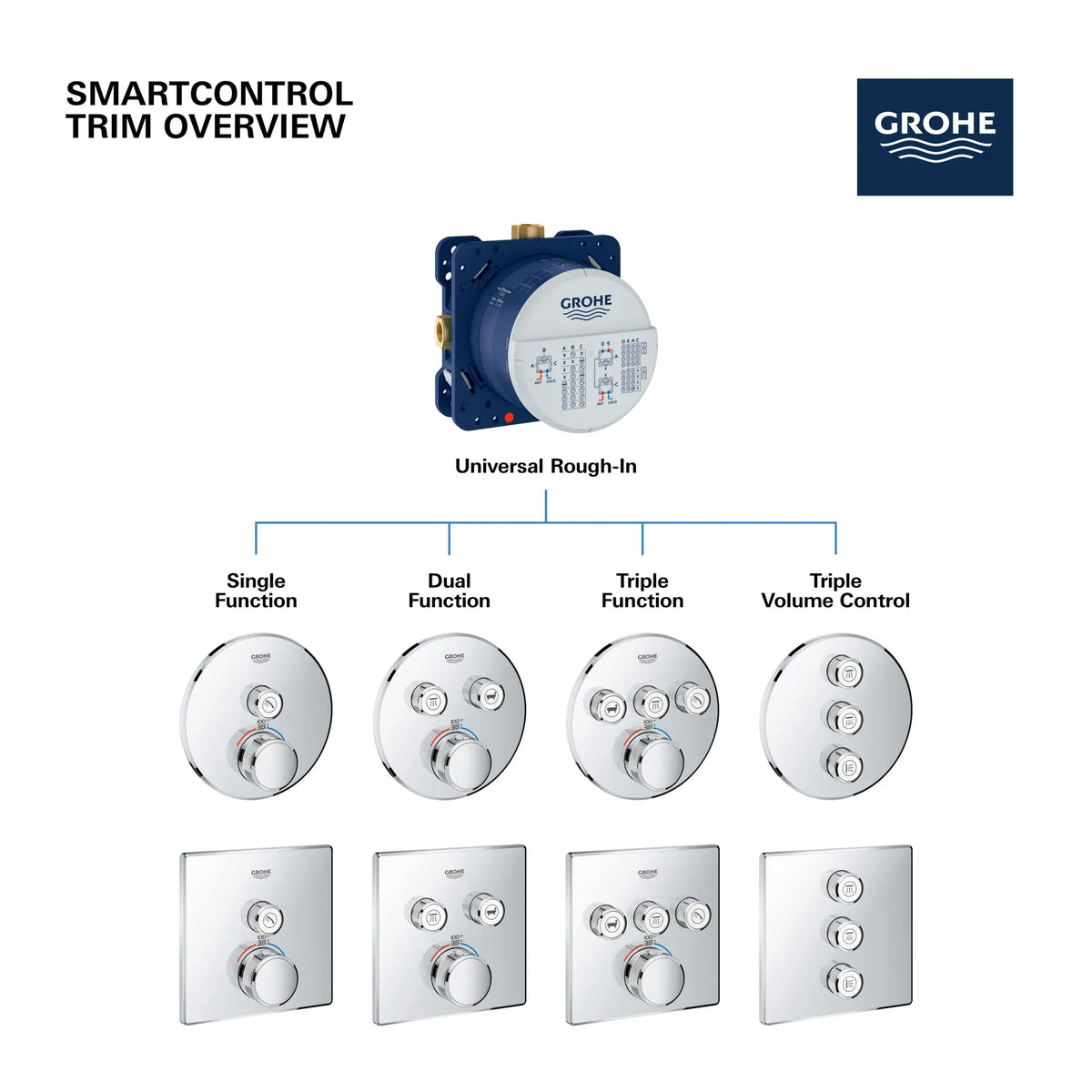 Single Function Thermostatic Valve Trim // GROHE STARLIGHT CHROME // 69199_GROHE_SmartControl_Overview_Infographic_1_CDNwebp.webp